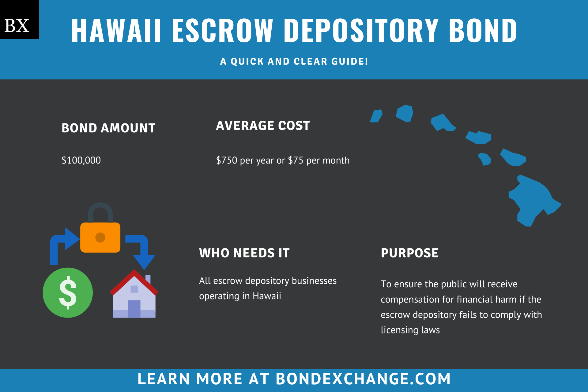 Hawaii Escrow Depository Bond