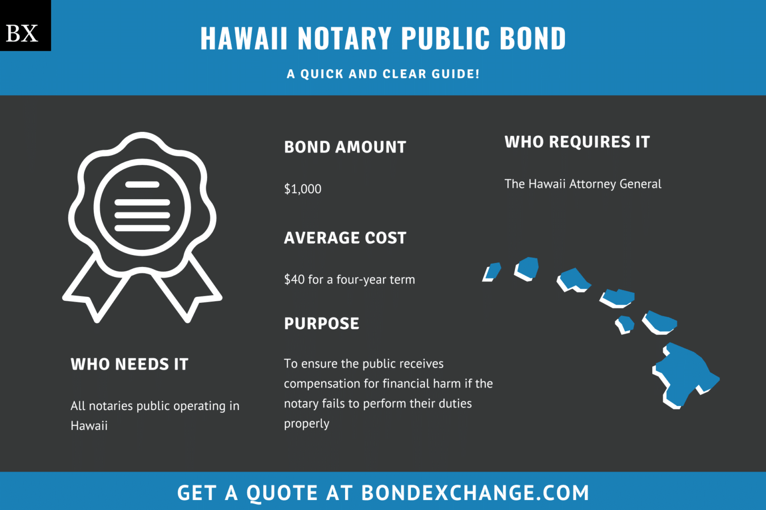 Hawaii Notary Public Bond A Comprehensive Guide