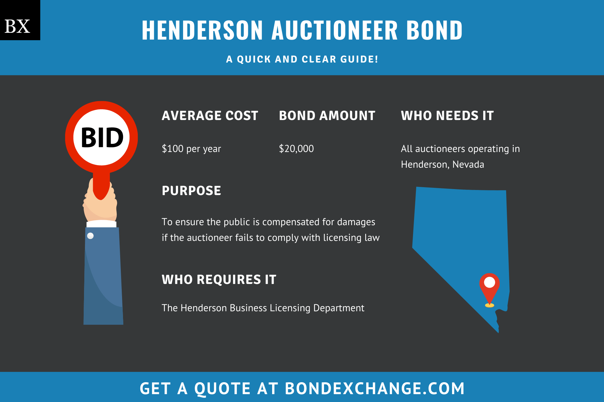 Henderson Auctioneer Bond