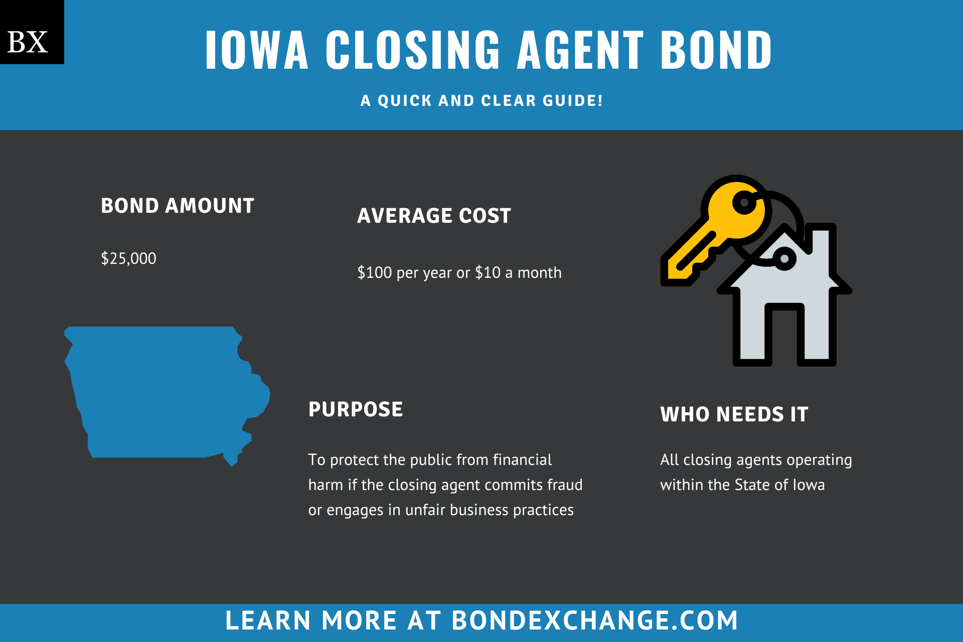Iowa Closing Agent Bond