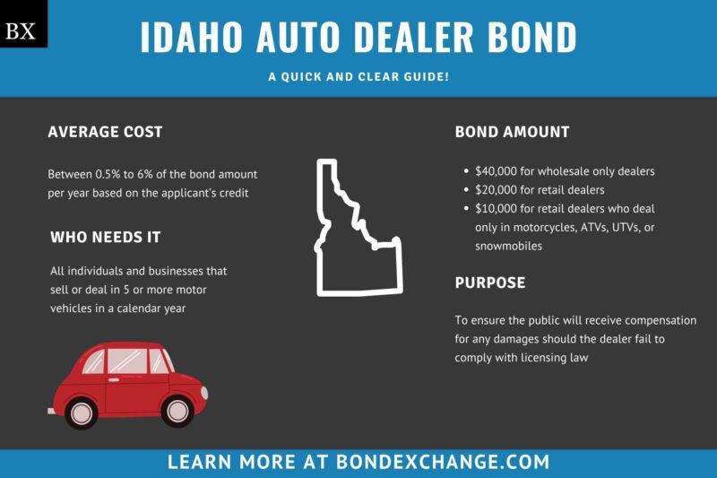 Idaho Auto Dealer Bond A Comprehensive Guide