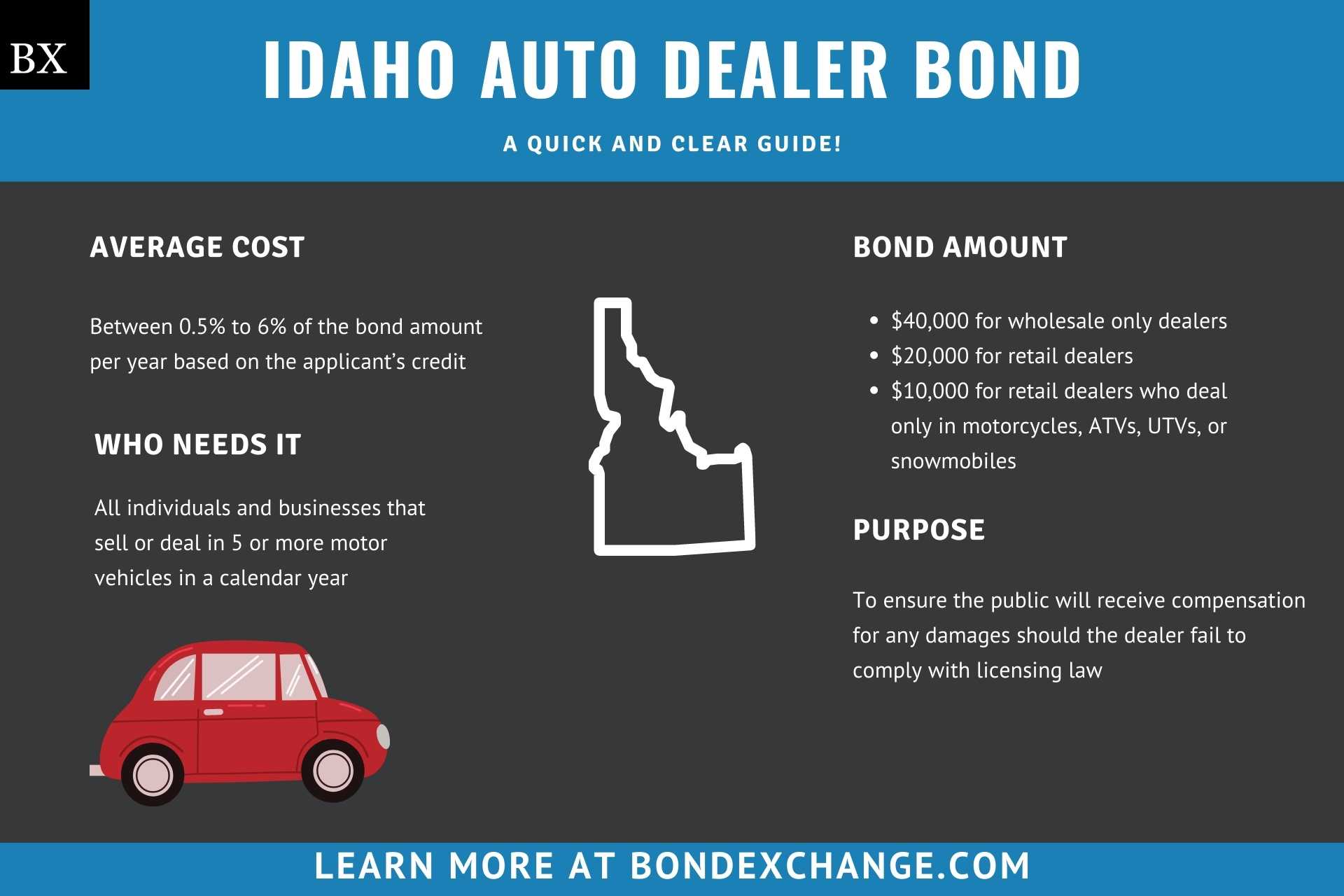 Idaho Auto Dealer Bond