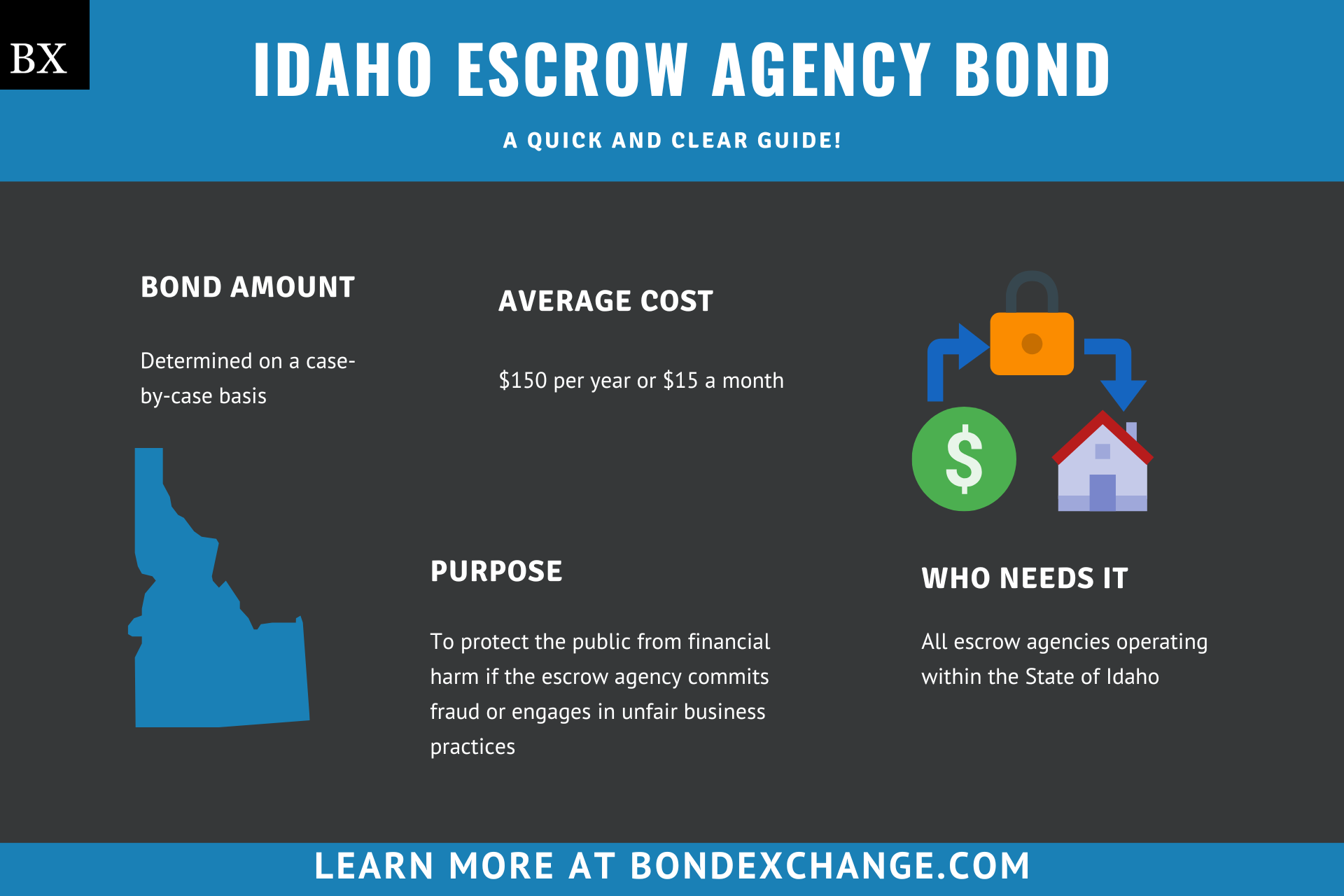 Idaho Escrow Agency Bond