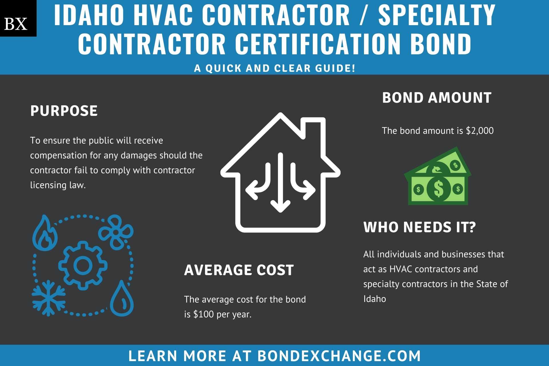 Idaho HVAC Contractor Specialty Contractor Certification Bond