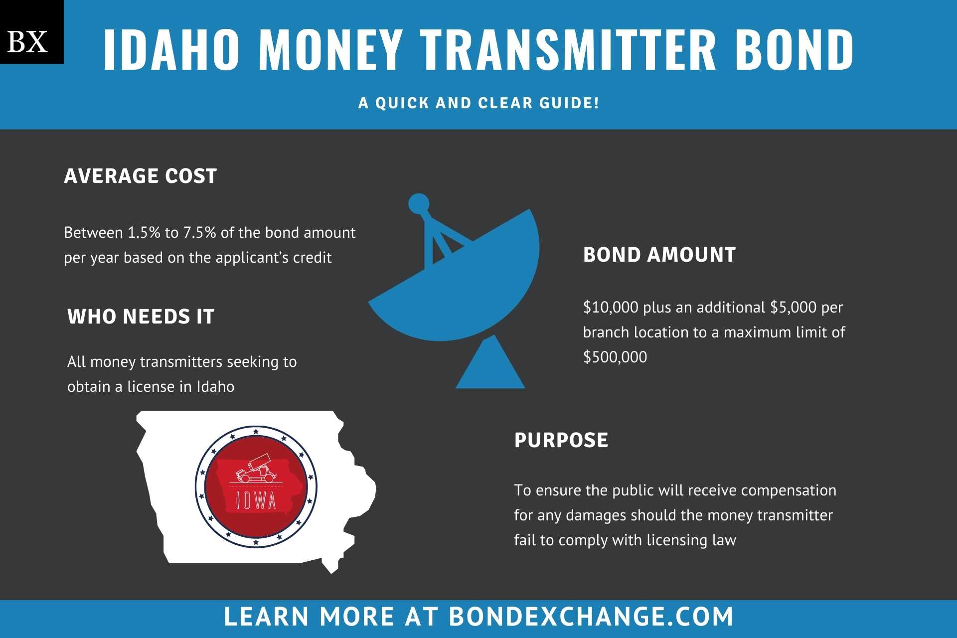Idaho Money Transmitter Bond