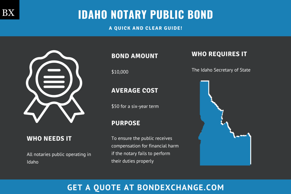 Idaho Notary Public Bond A Comprehensive Guide
