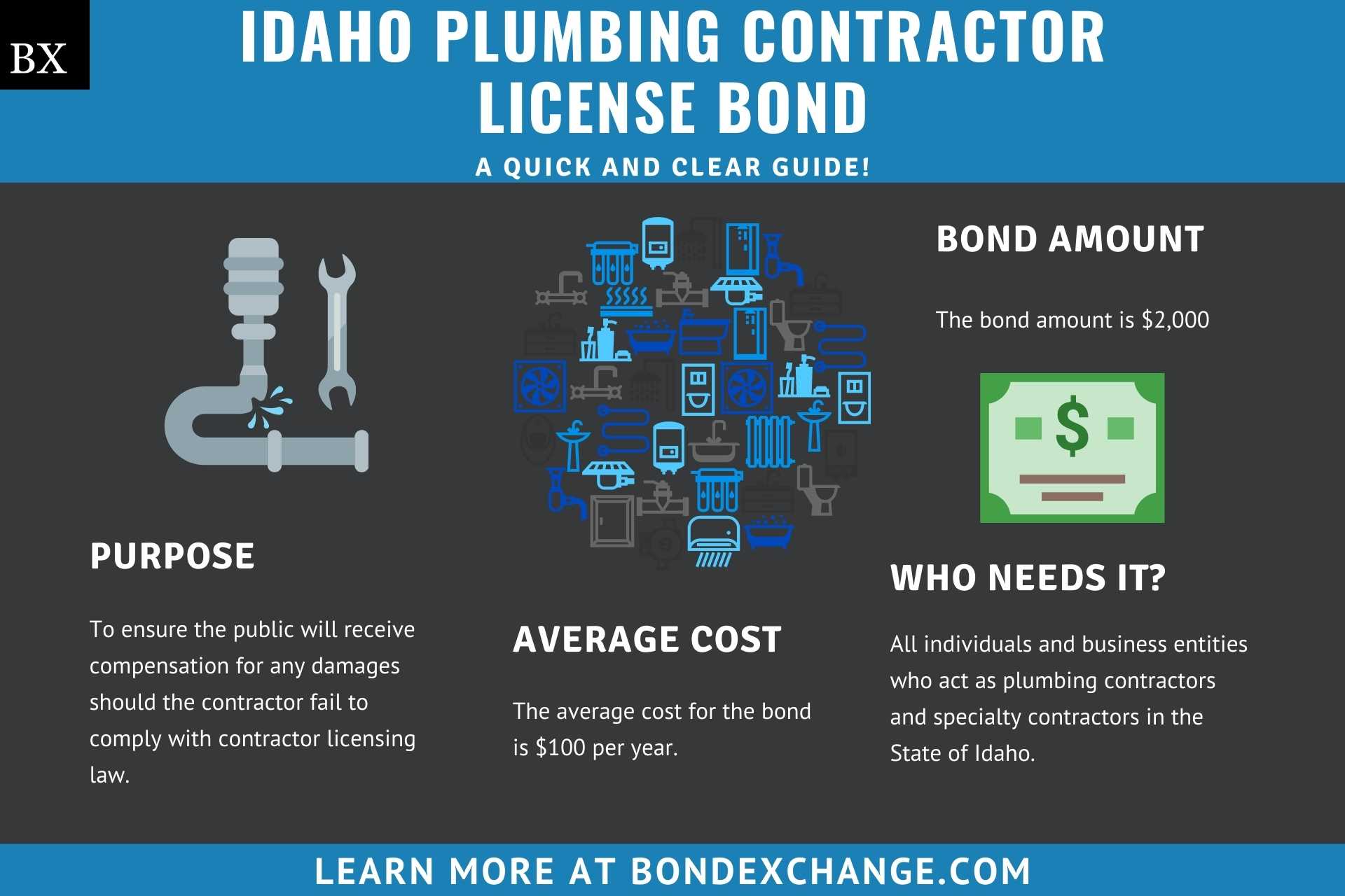 Idaho Plumbing Contractor License Bond