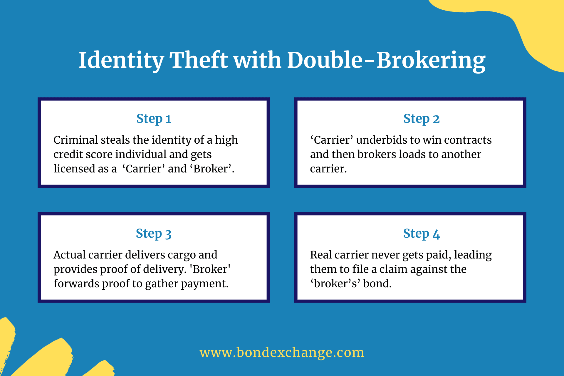 Double-Brokering