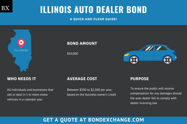 Illinois Auto Dealer Bond A Comprehensive Guide
