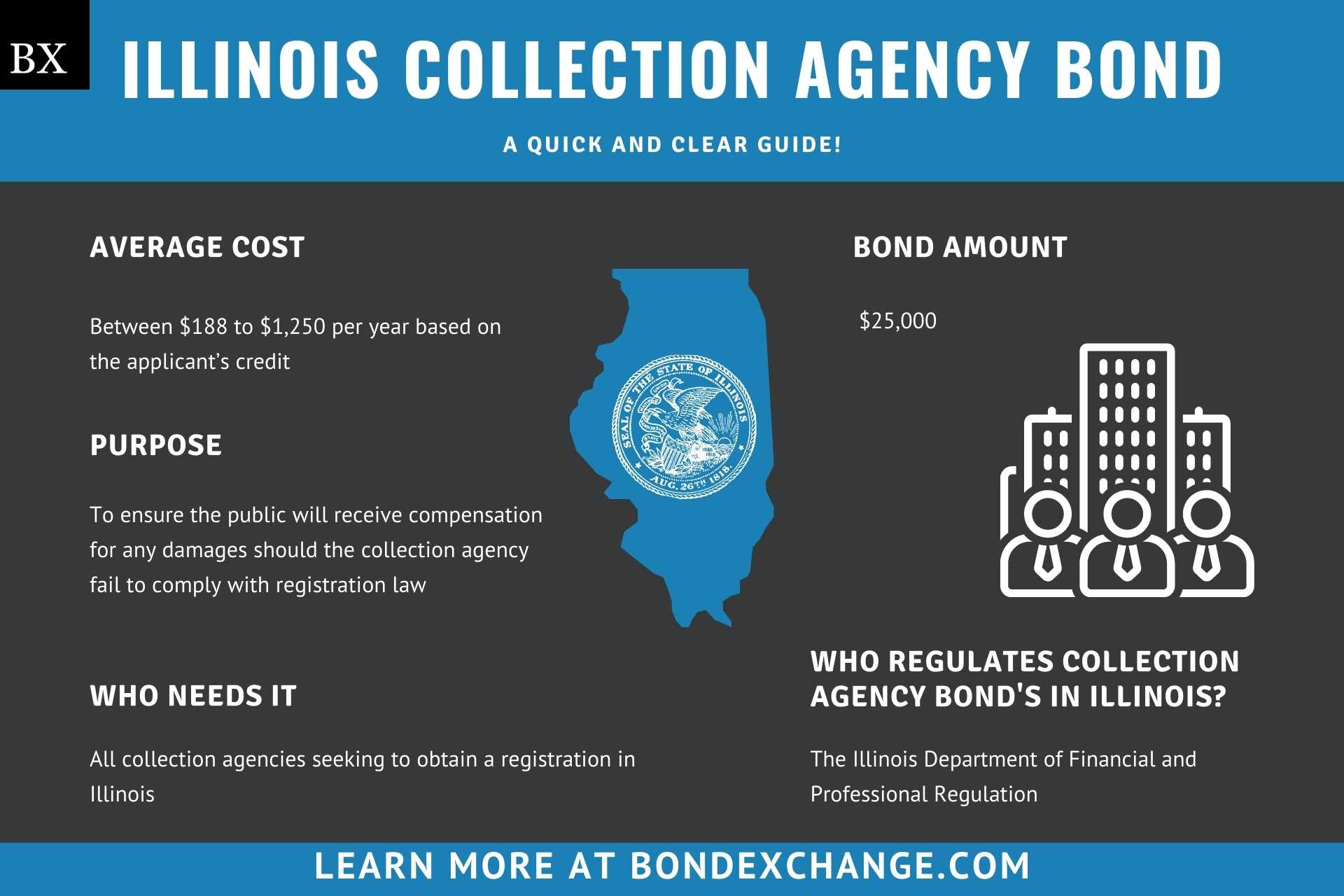 Illinois Collection Agency Bond