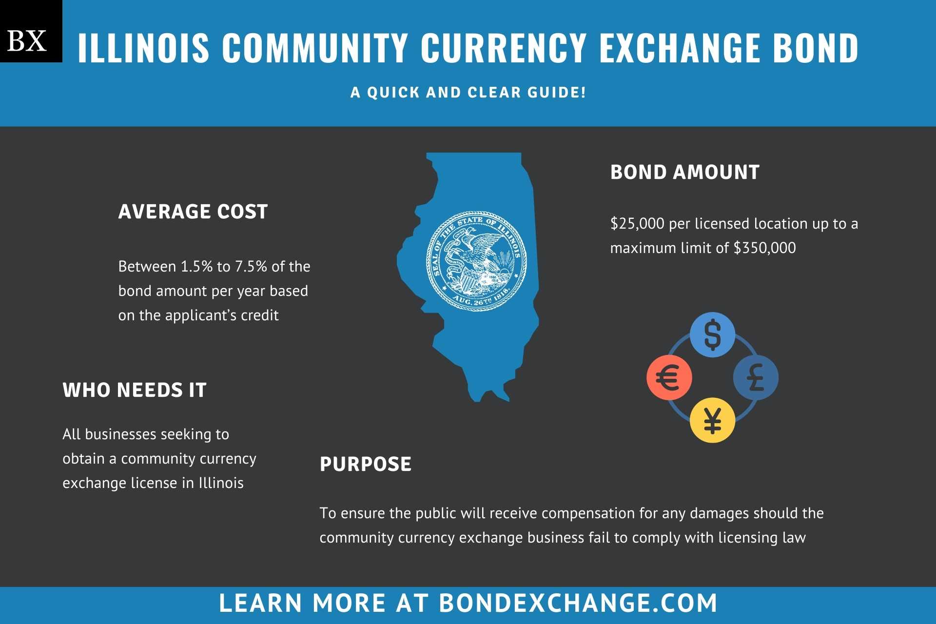 Illinois Community Currency Exchange Bond
