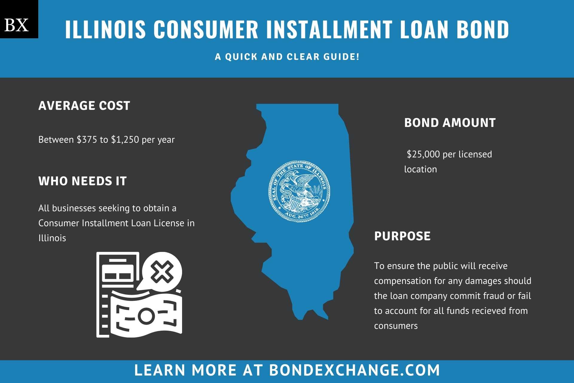 Illinois Consumer Installment Loan Bond