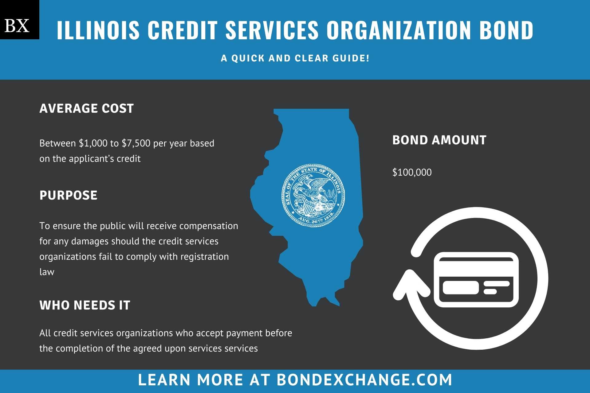 Illinois Credit Services Organization Bond
