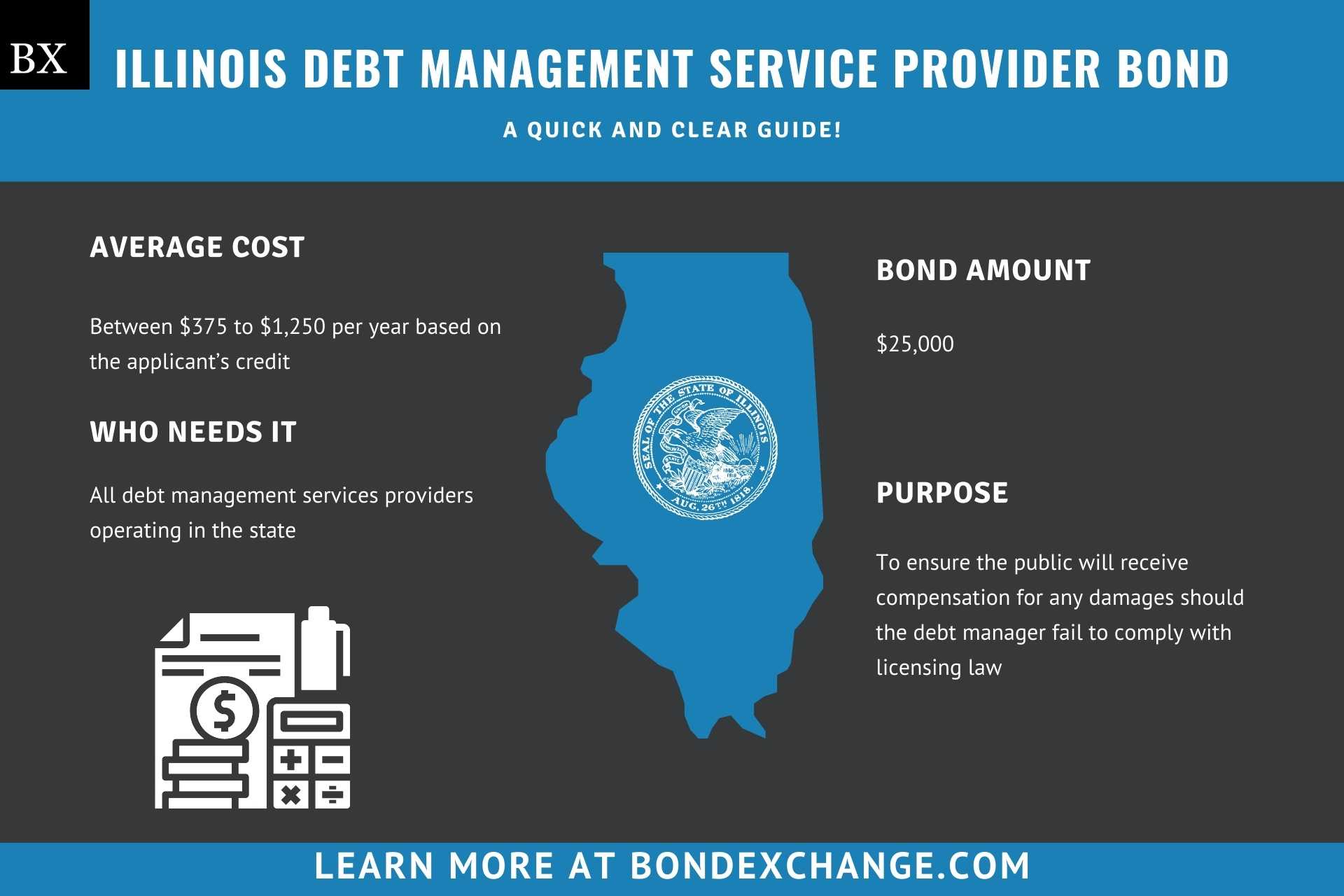 Debt Management Service Provider Bond
