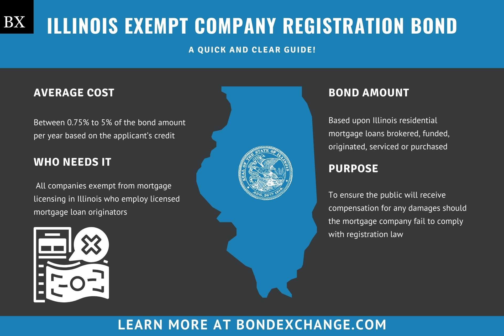 Illinois Exempt Company Registration Bond