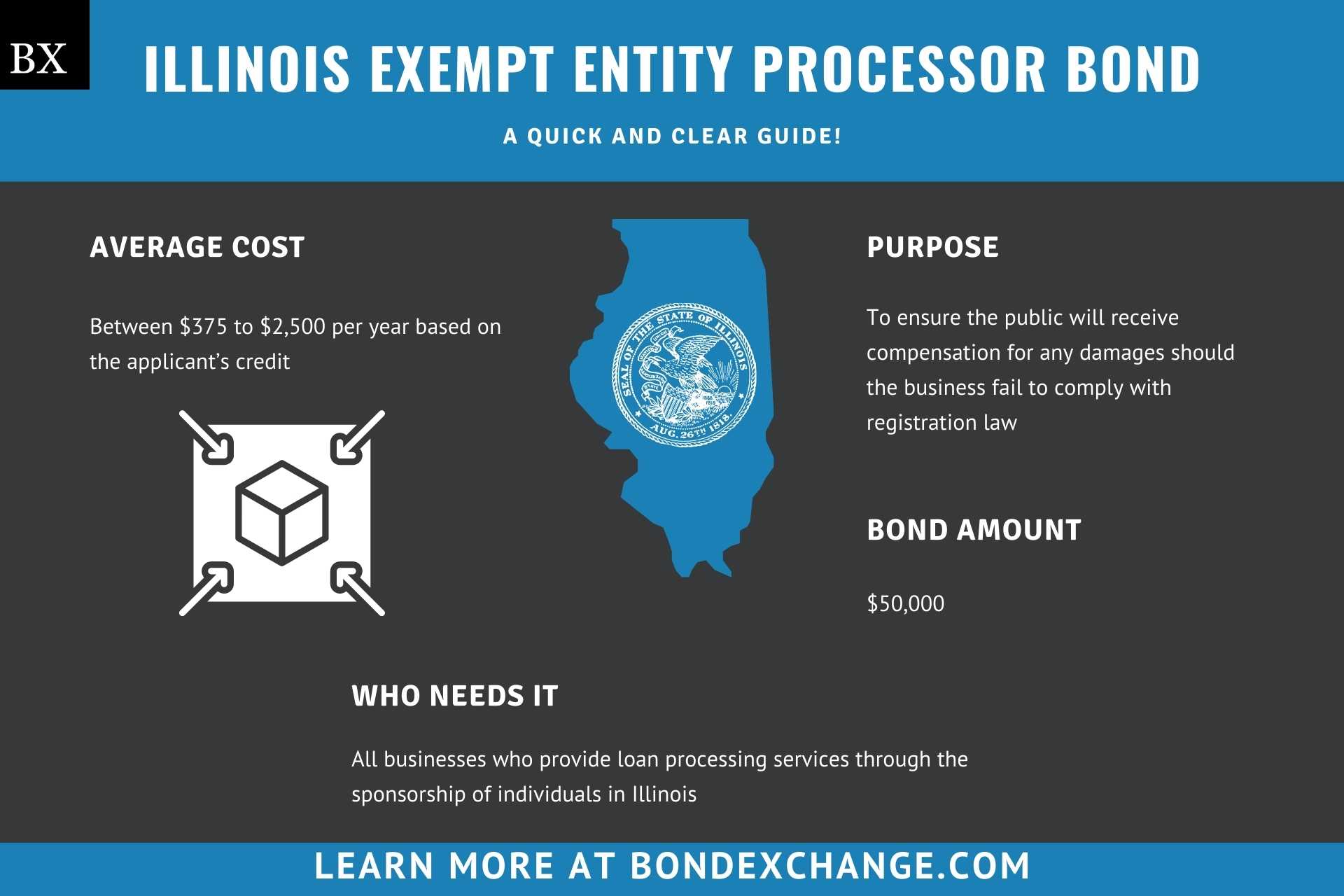 Illinois Exempt Entity Processor Bond