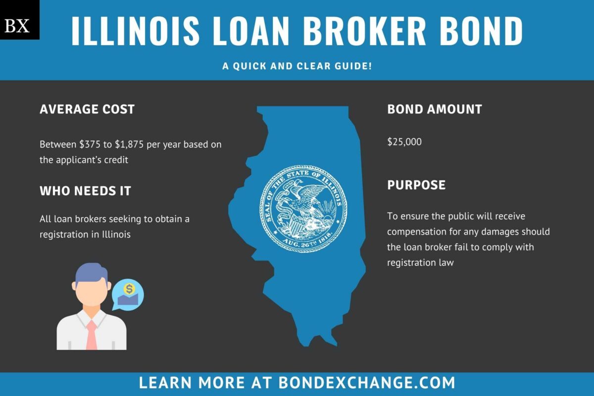 Illinois Loan Broker Bond A Comprehensive Guide