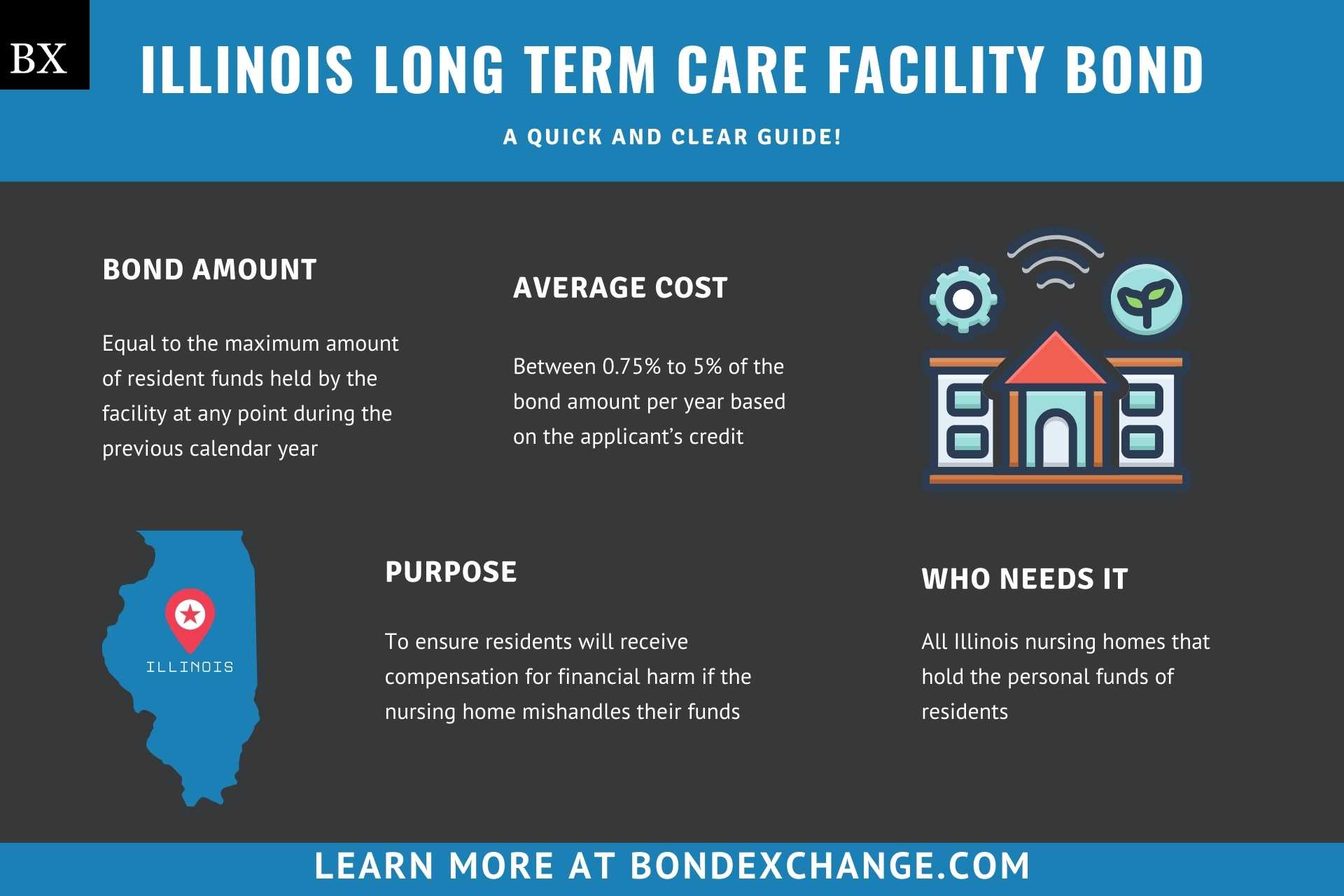 Illinois Long Term Care Facility Bond