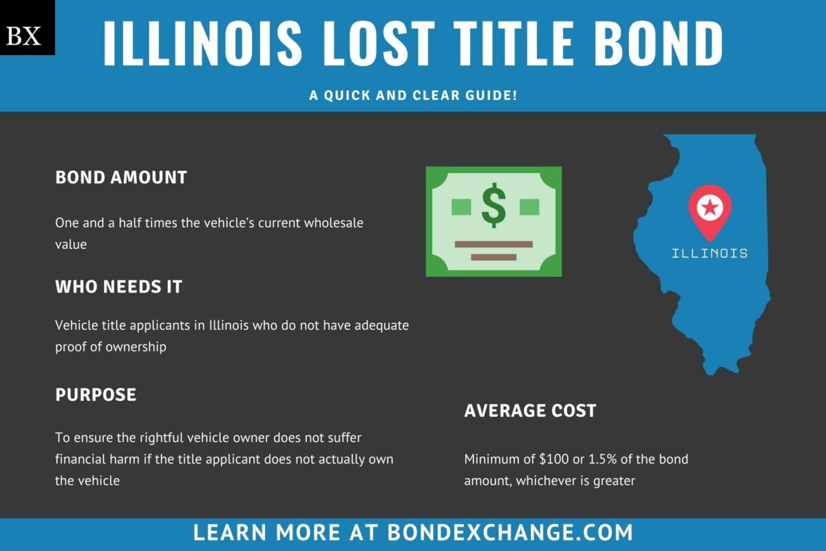 Illinois Lost Title Bond A Comprehensive Guide