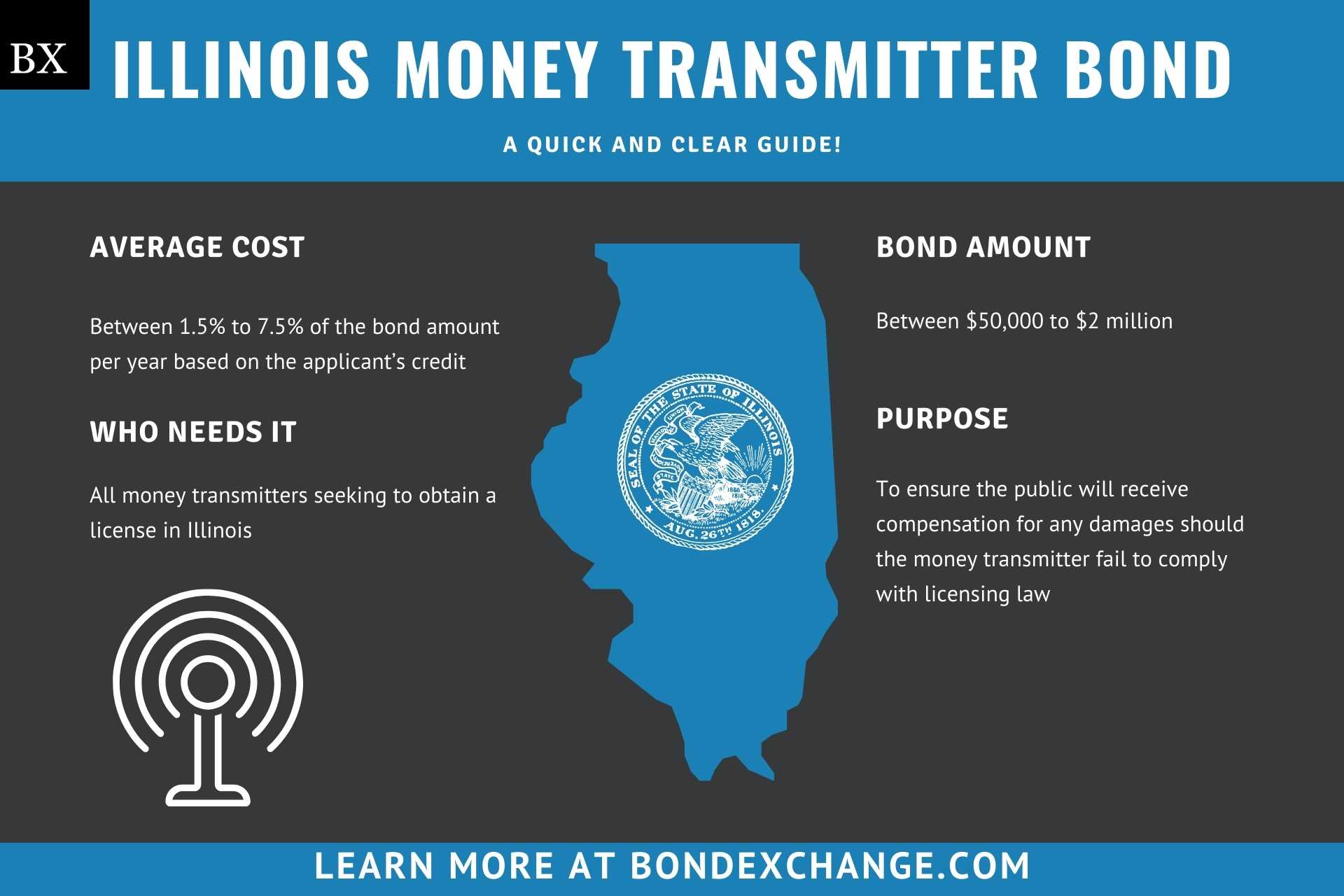 Illinois Money Transmitter Bond