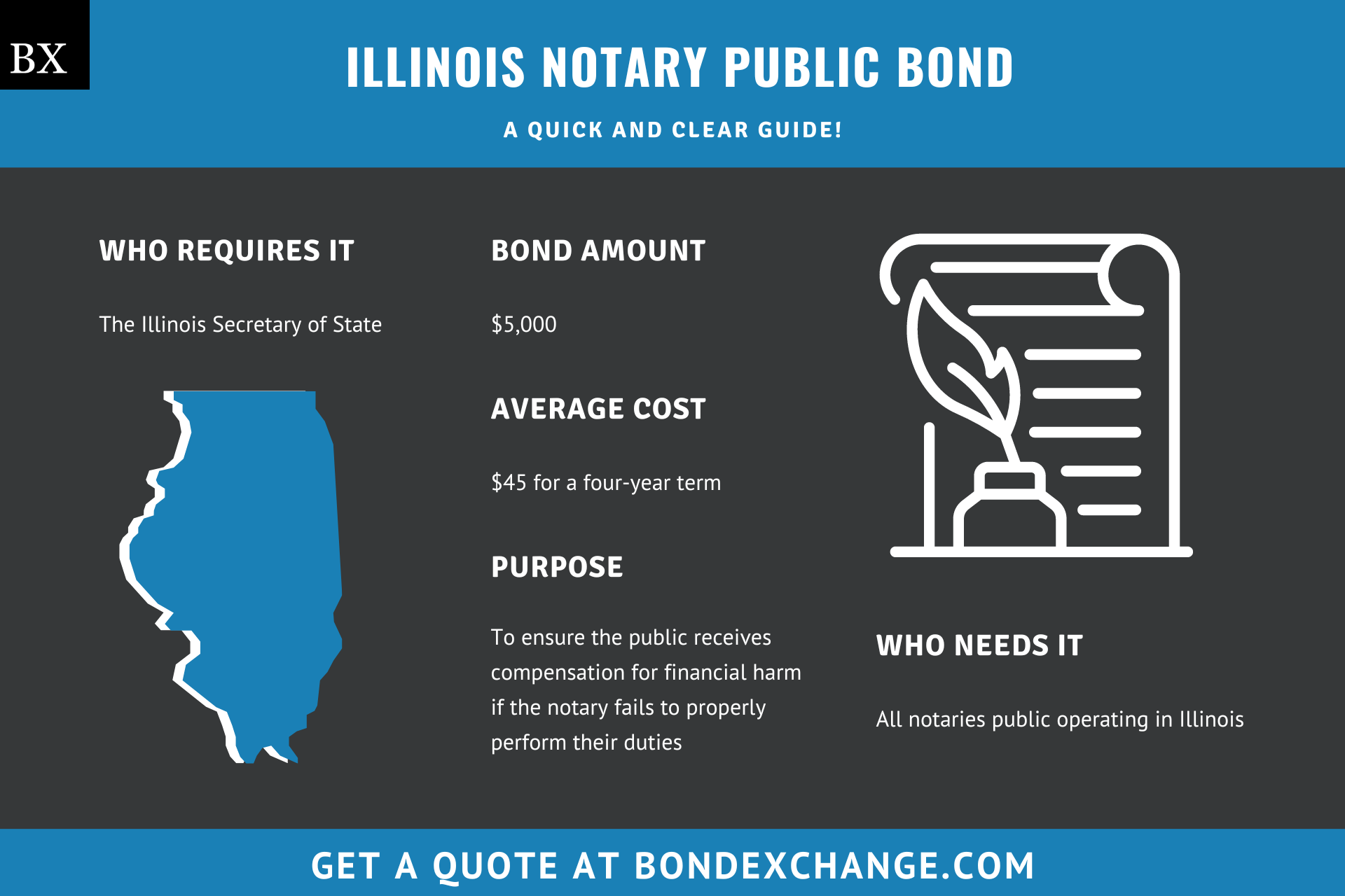 Illinois Notary Public Bond Form