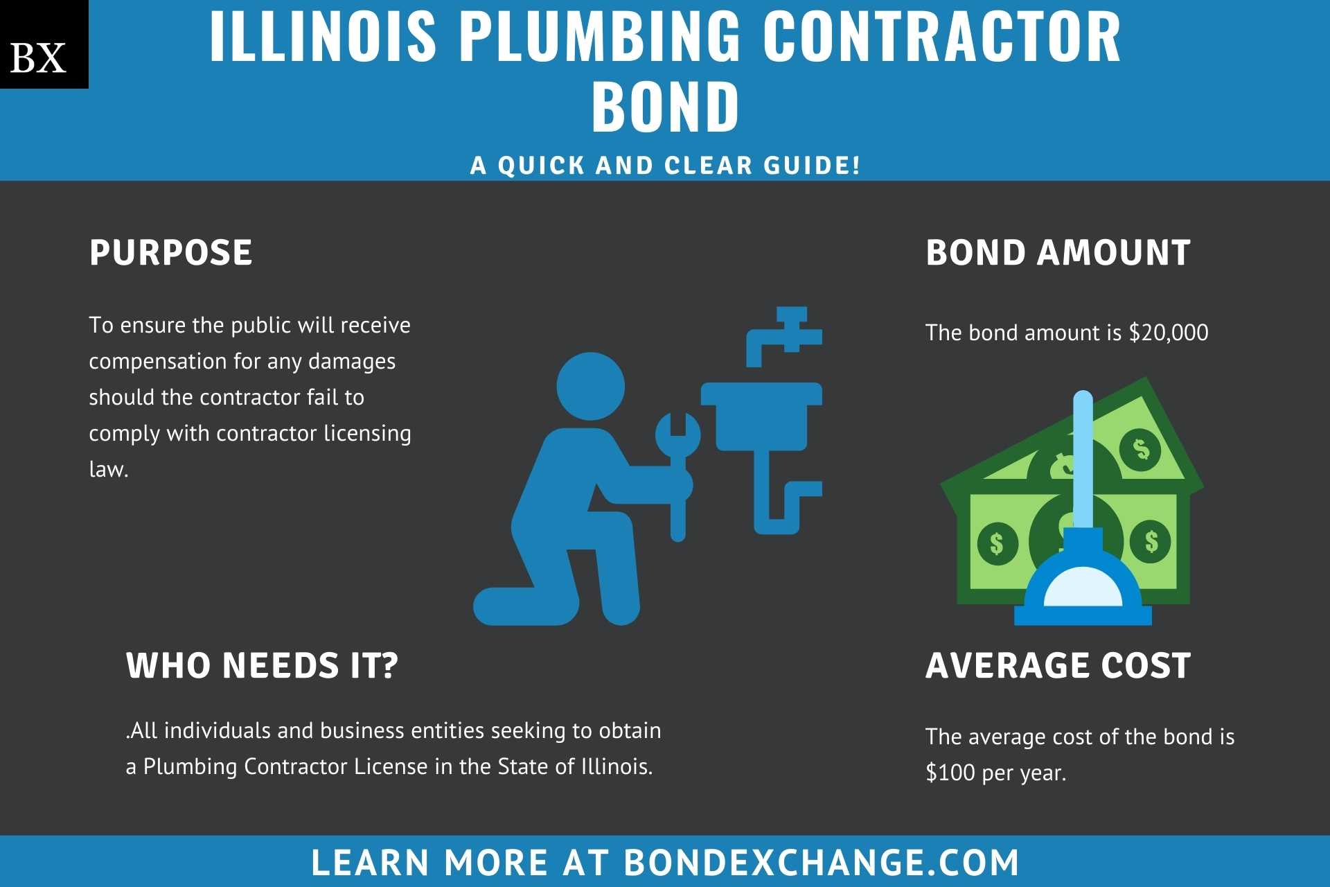 Illinois Plumbing Contractor Bond