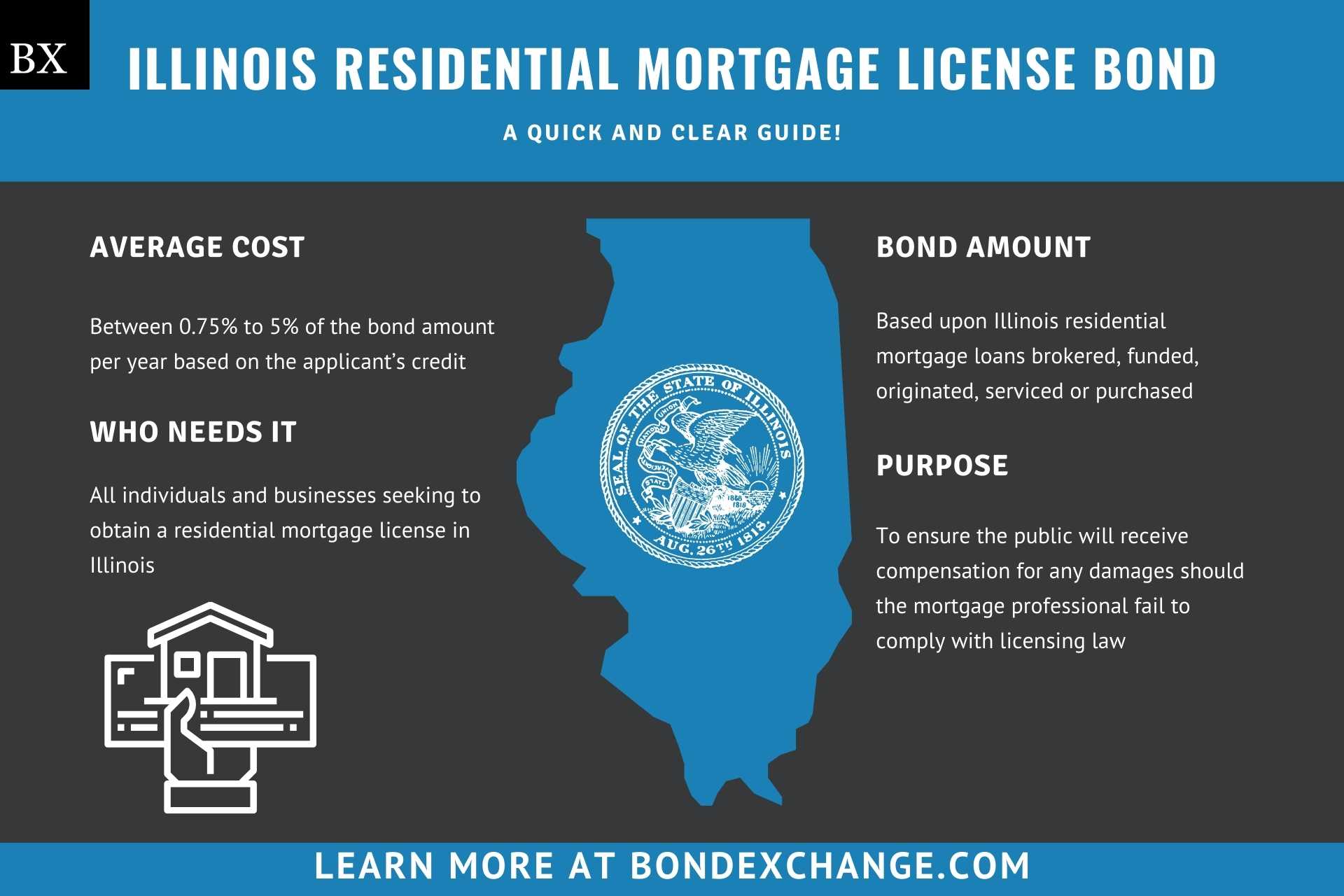 Illinois Residential Mortgage License Bond
