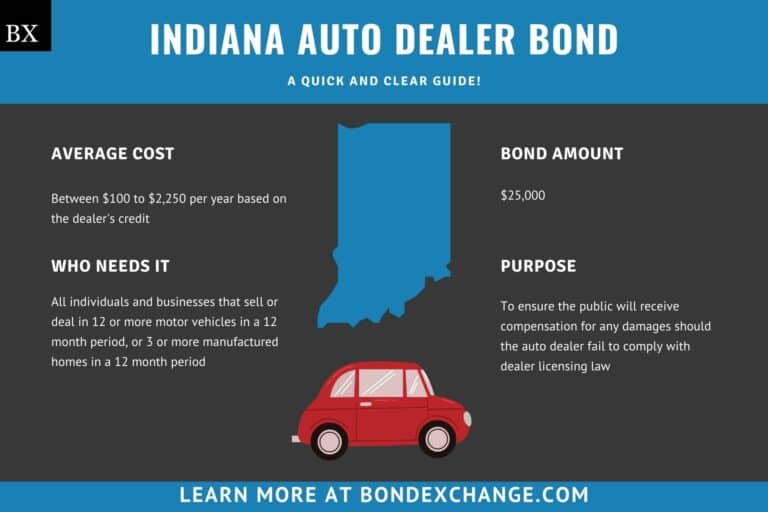 Indiana Auto Dealer Bond A Comprehensive Guide