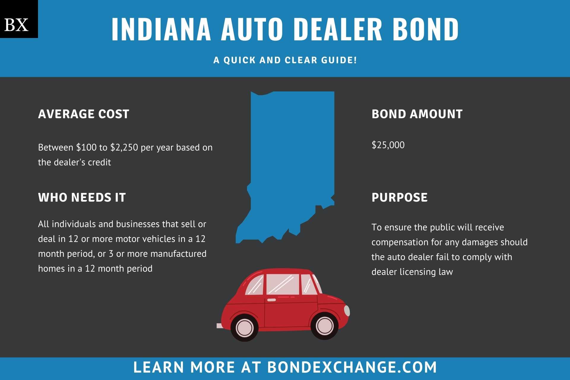 Indiana Auto Dealer Bond