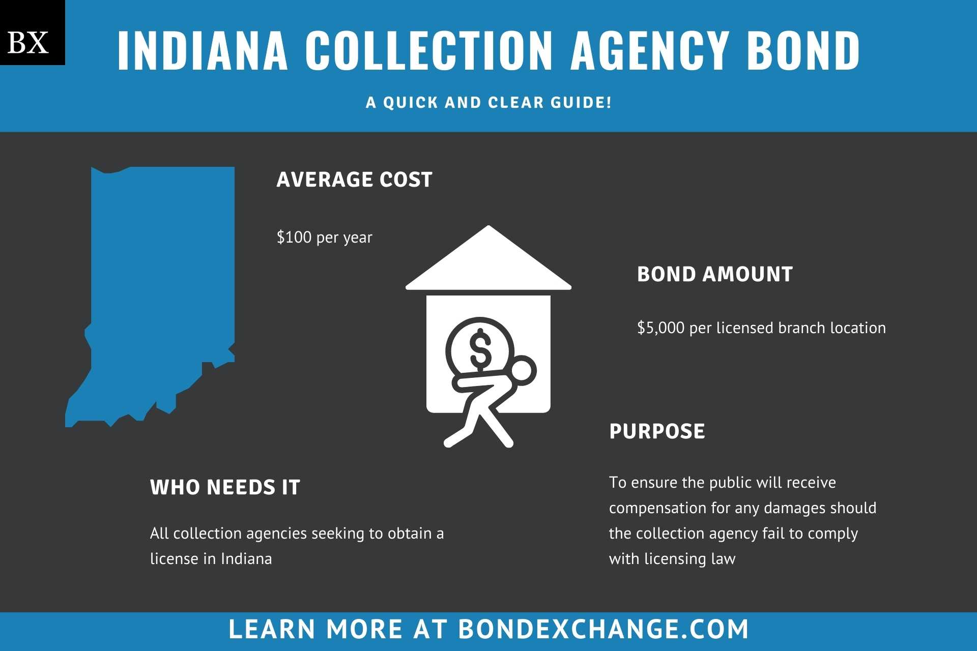Indiana Collection Agency Bond