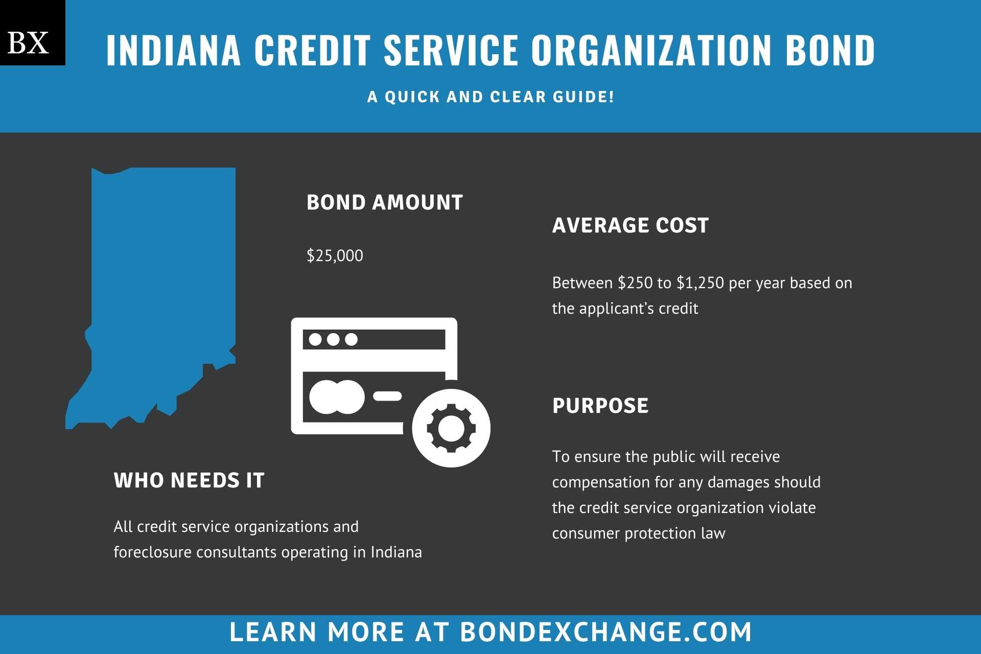 Indiana Credit Service Organization Bond