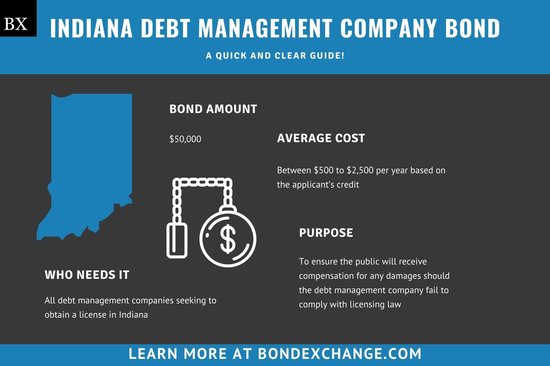 Indiana Debt Management Company Bond