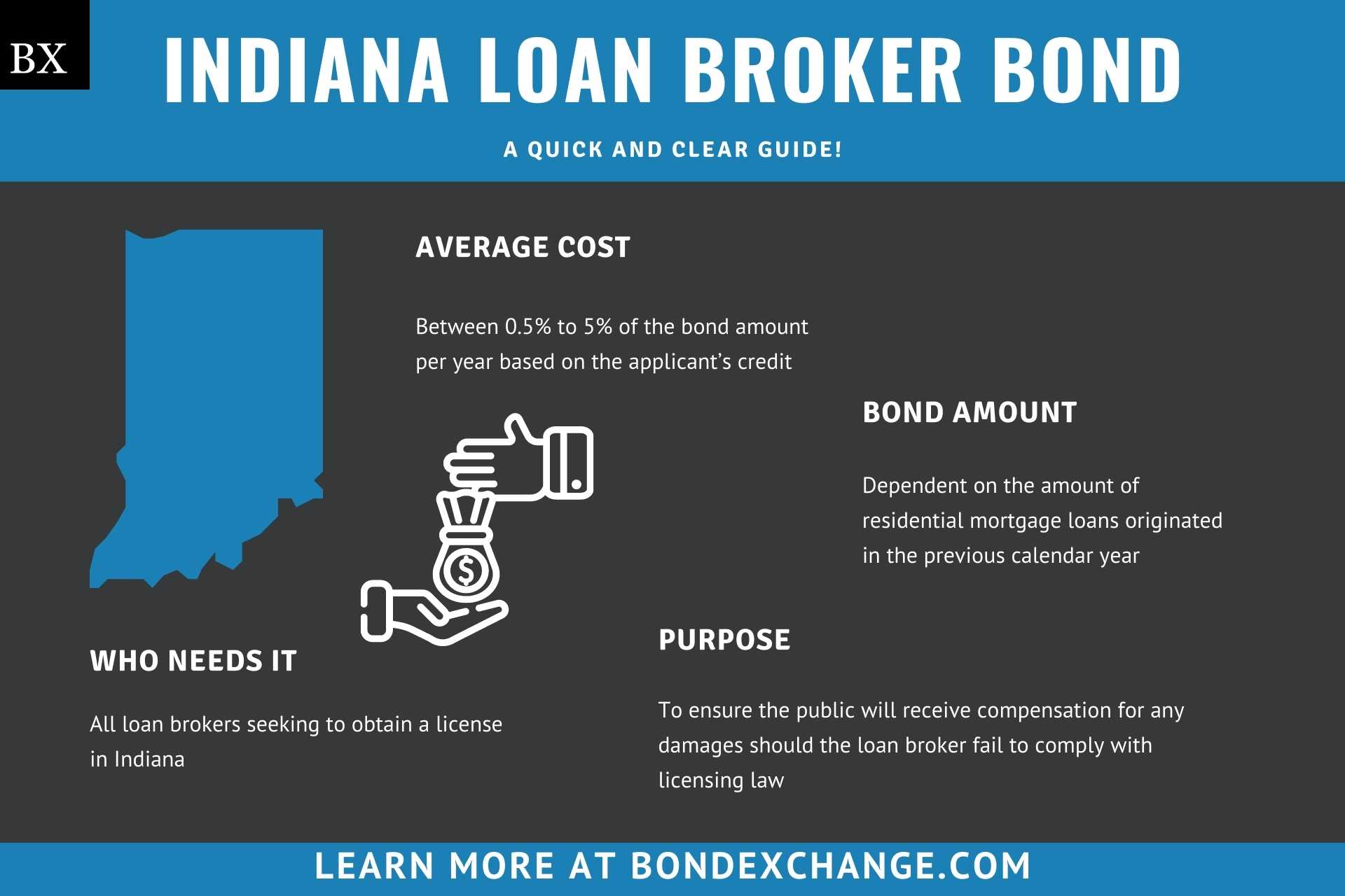 Indiana Loan Broker Bond