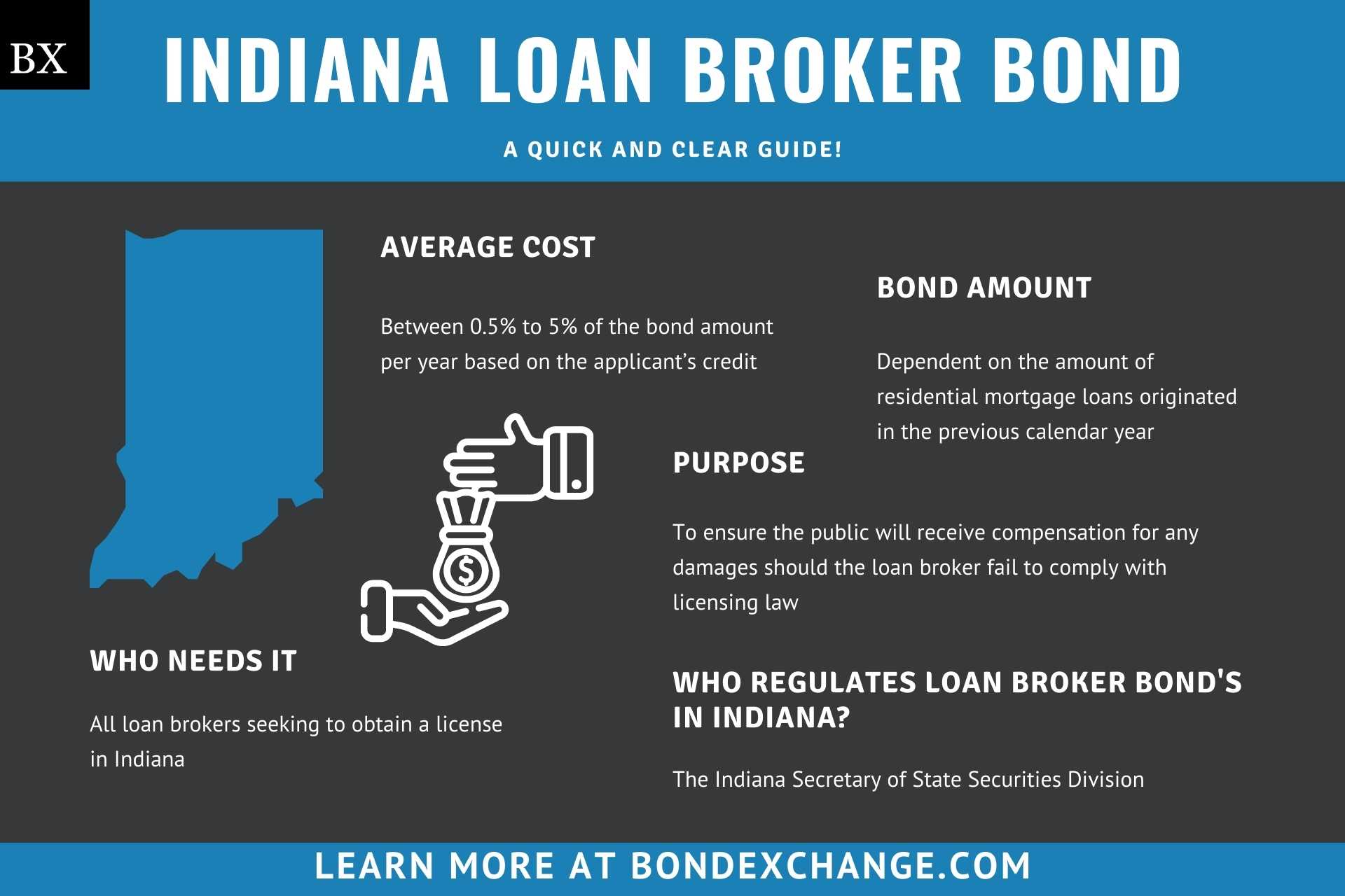 Indiana Loan Broker Bond A Comprehensive Guide Bond Exchange