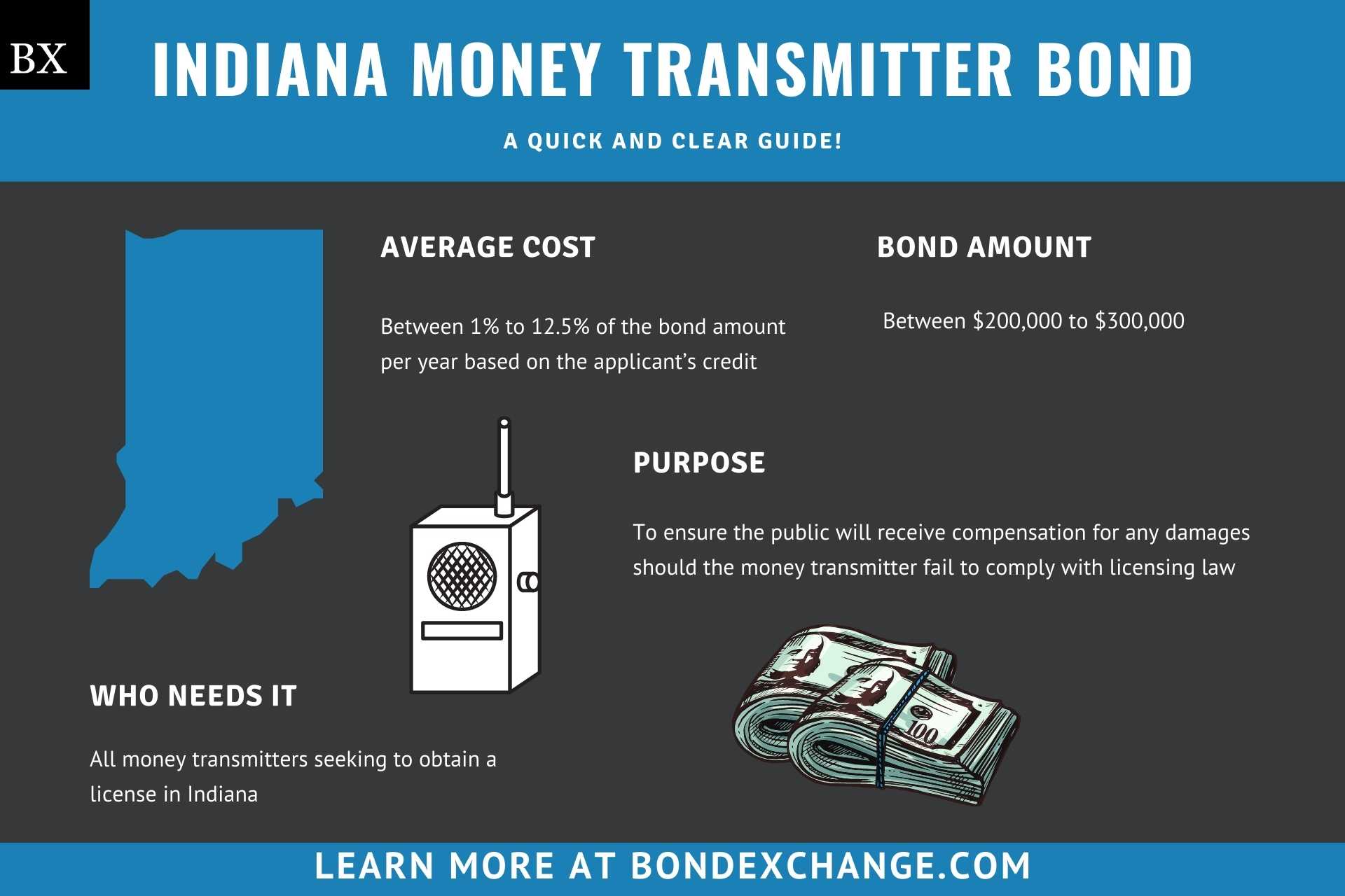 Indiana Money Transmitter Bond
