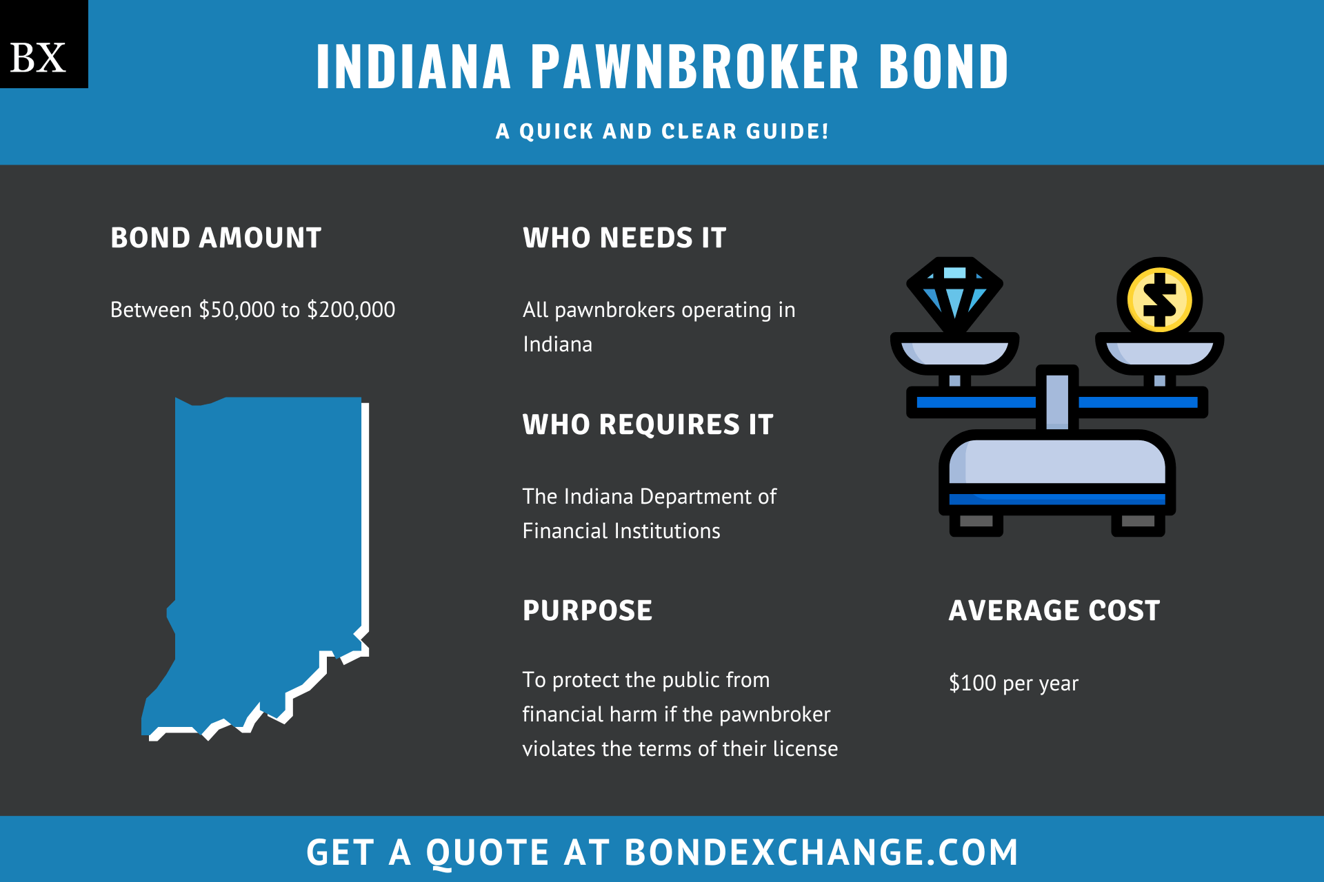 Indiana Pawnbroker Bond