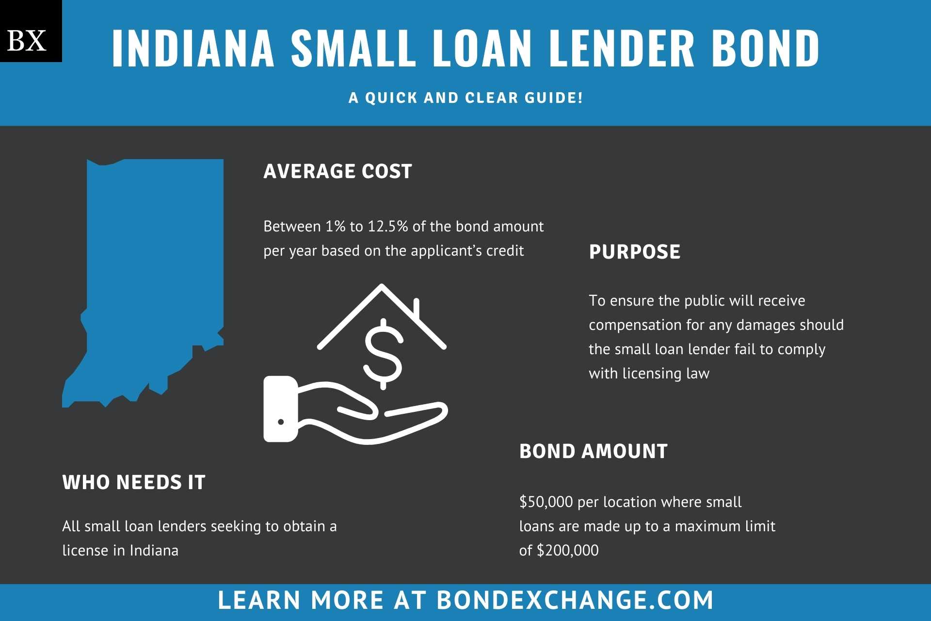 Indiana Small Loan Lender Bond
