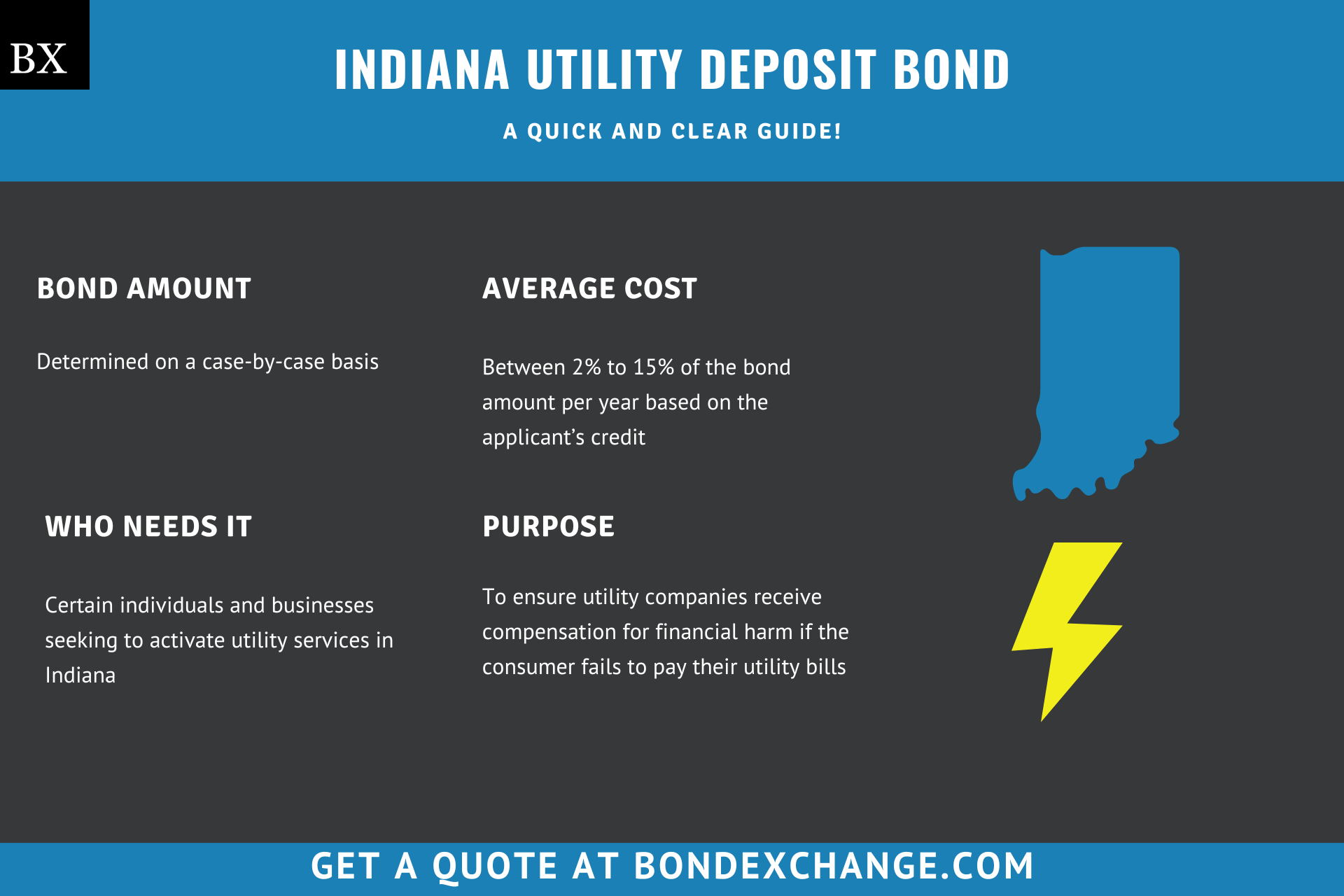 Indiana Utility Deposit Bond