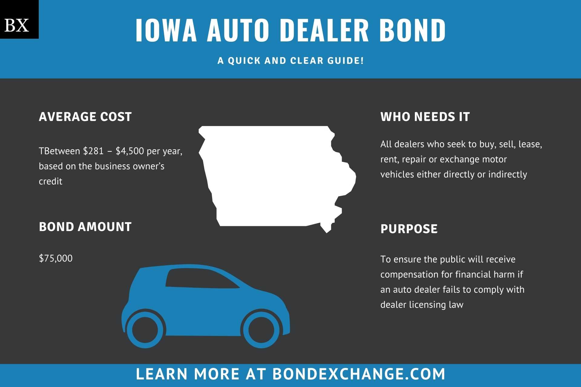 Iowa Auto Dealer Bond