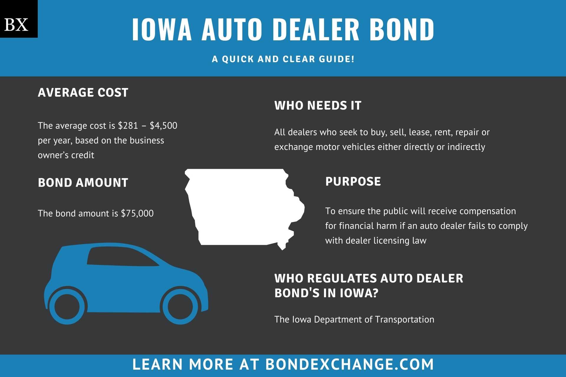 Iowa Car Registration Renewal Https Dickinsoncountyiowa Org Wp