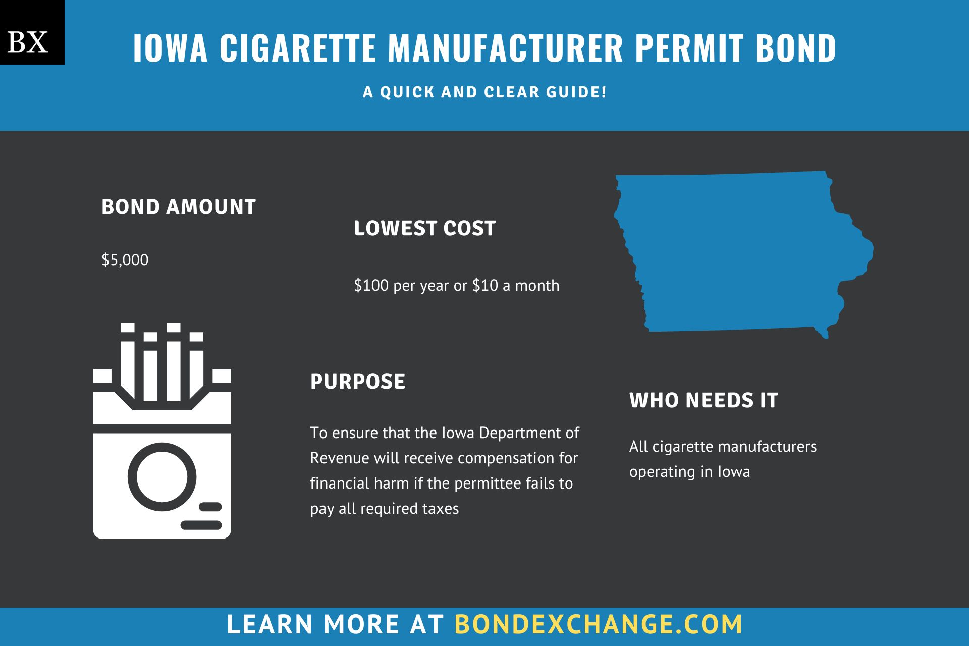 Iowa Cigarette Manufacturer Permit Bond