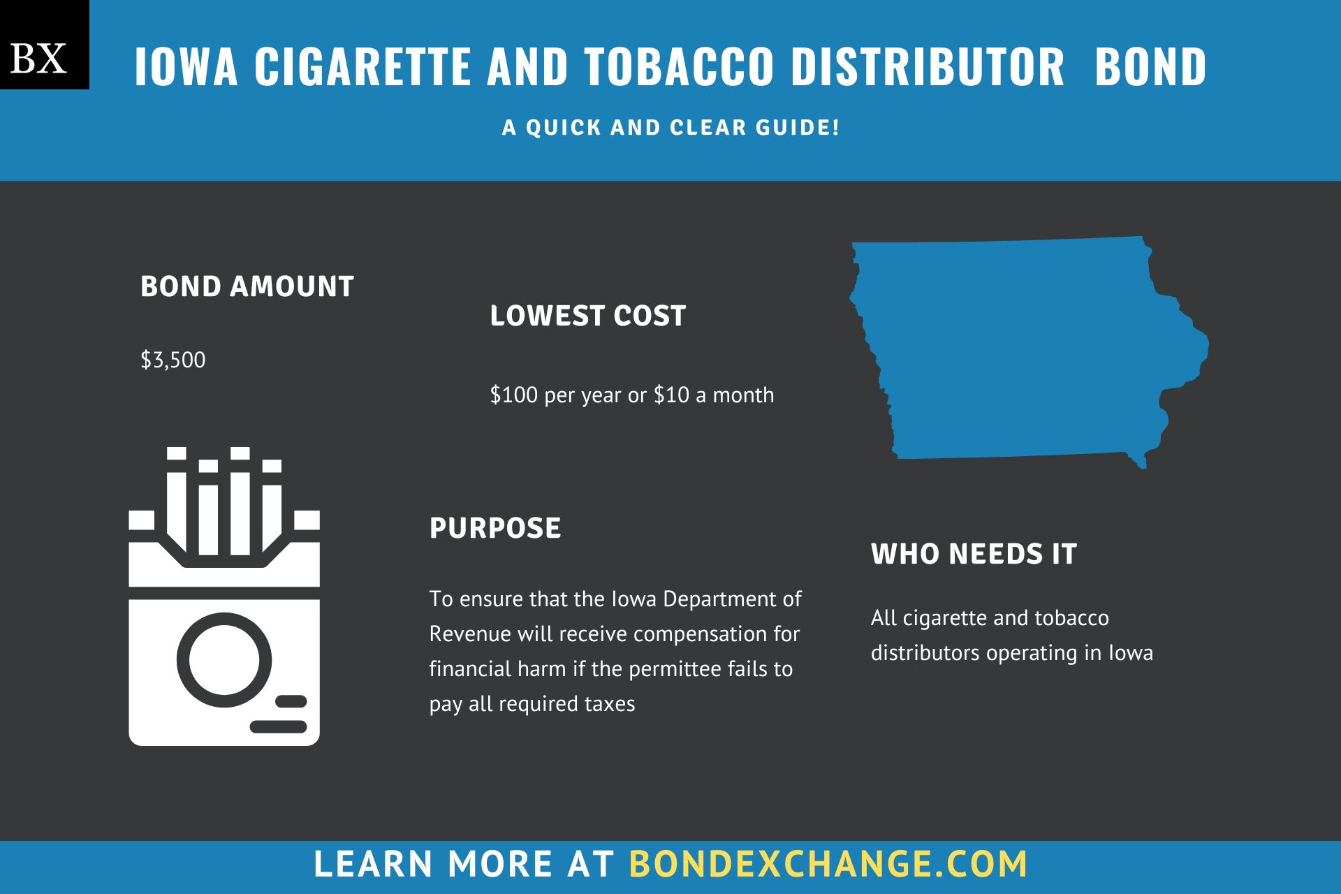 Iowa Cigarette and Tobacco Distributor Bond