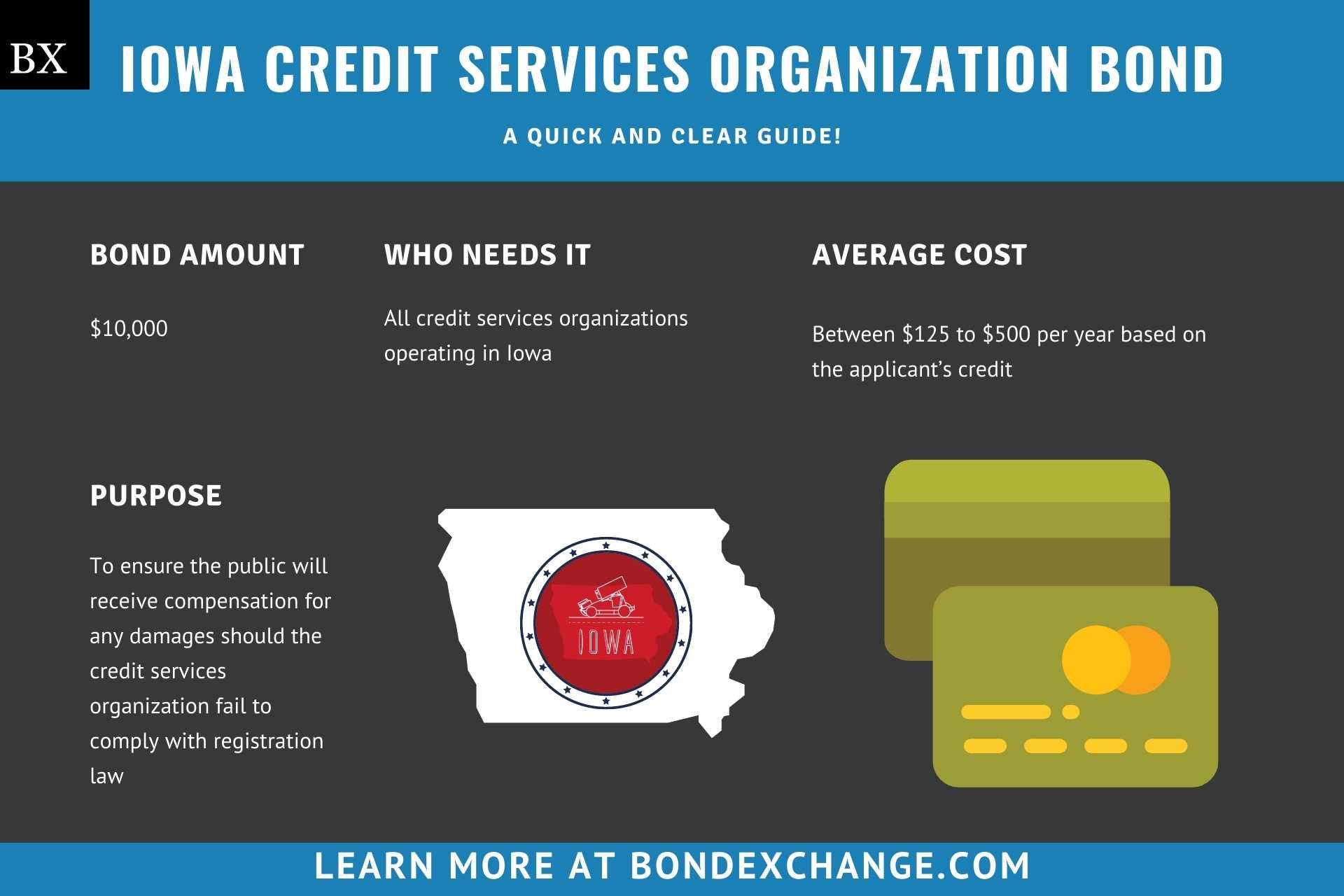 Iowa Credit Services Organization Bond