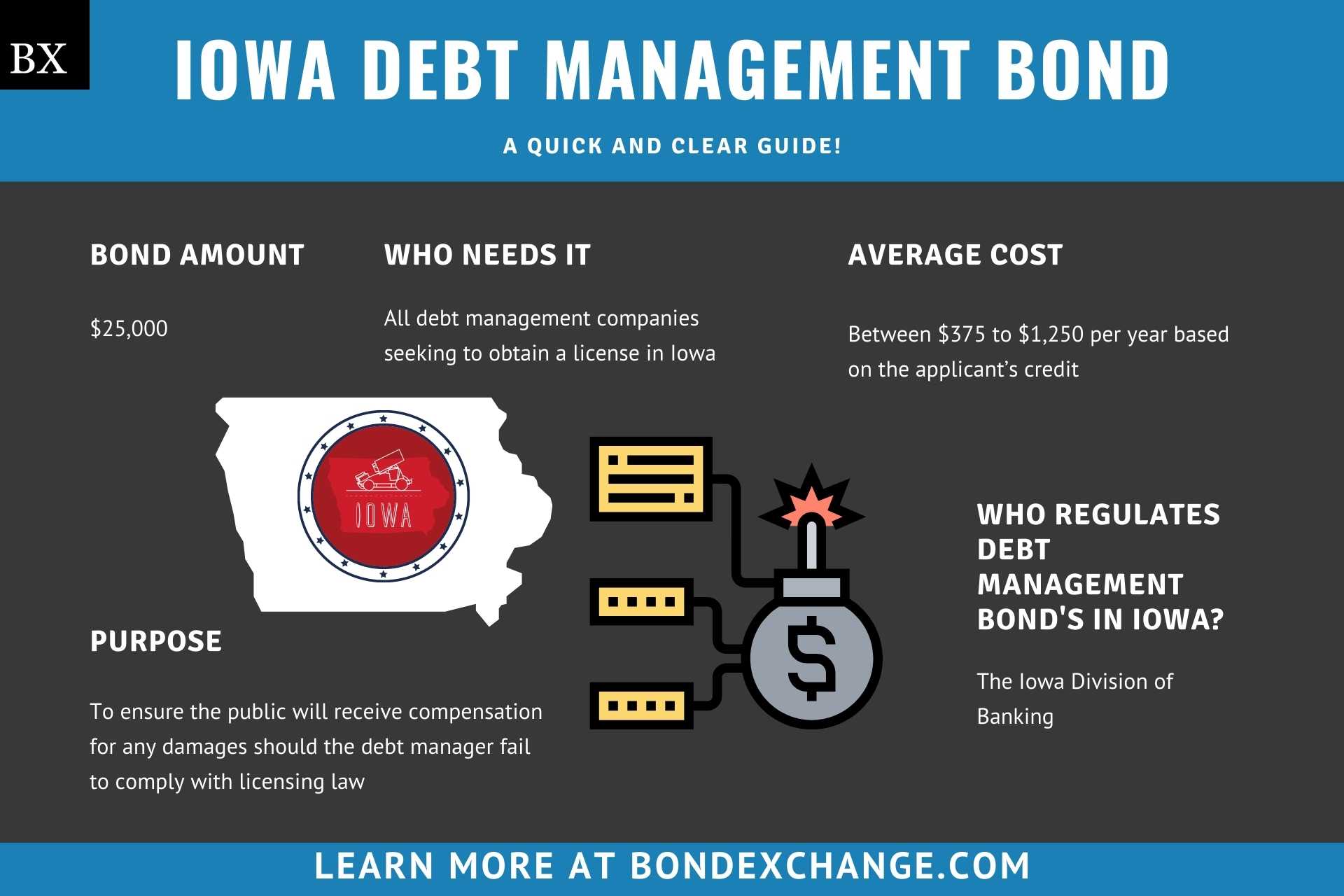Iowa Debt Management Bond