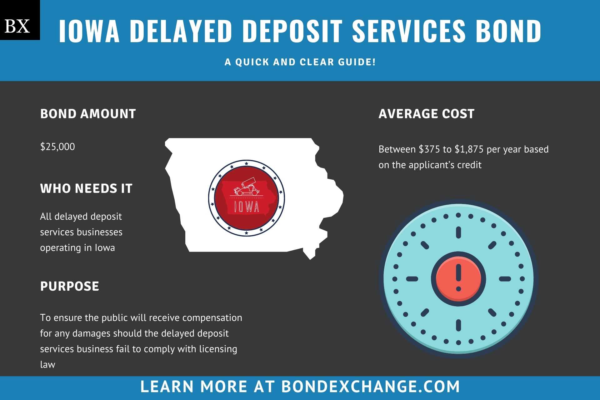 Iowa Delayed Deposit Services Bond