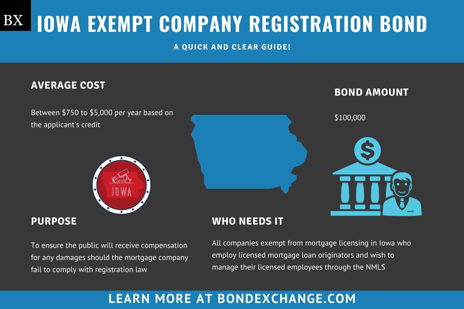 Iowa Exempt Company Registration Bond