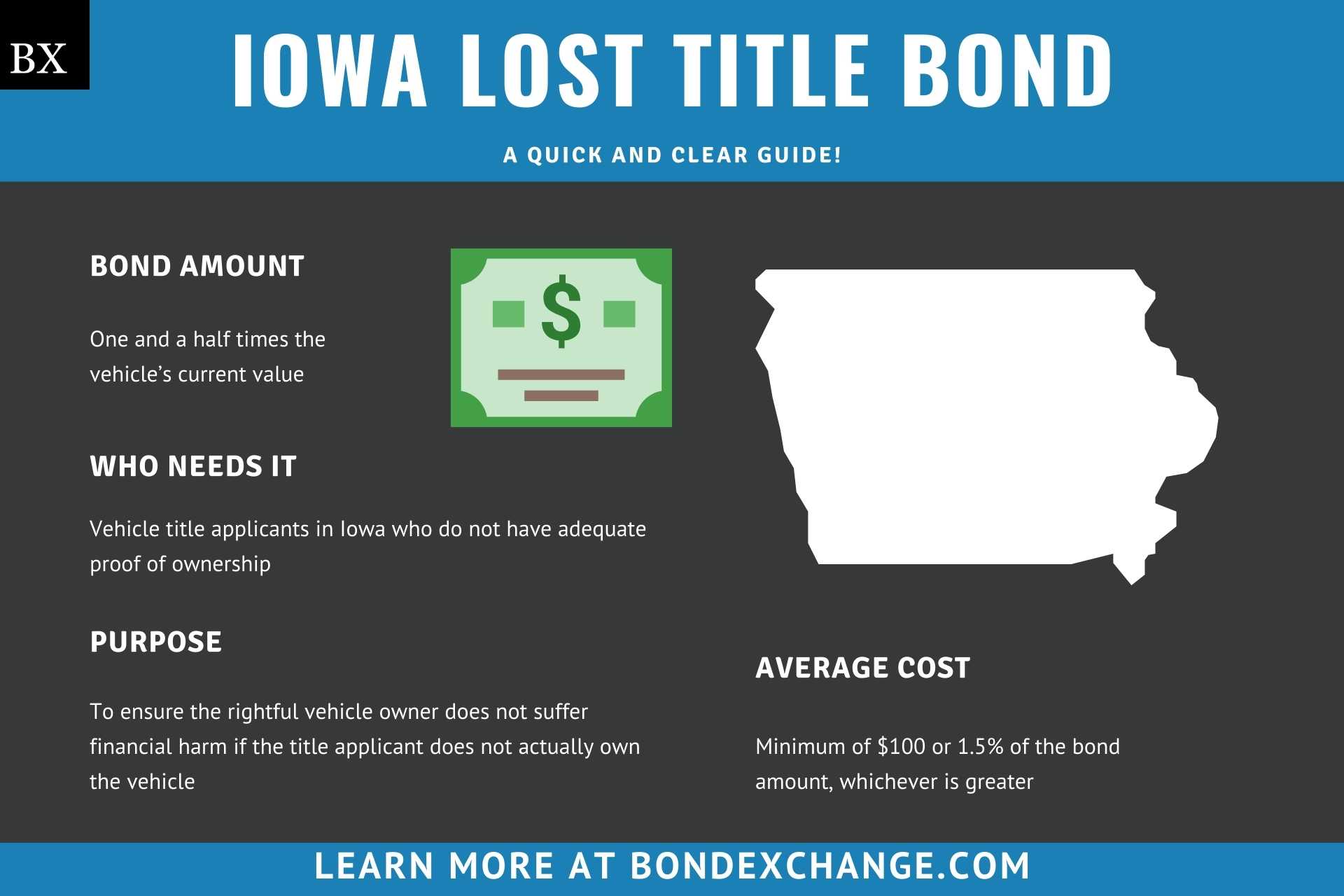 Iowa Lost Title Bond