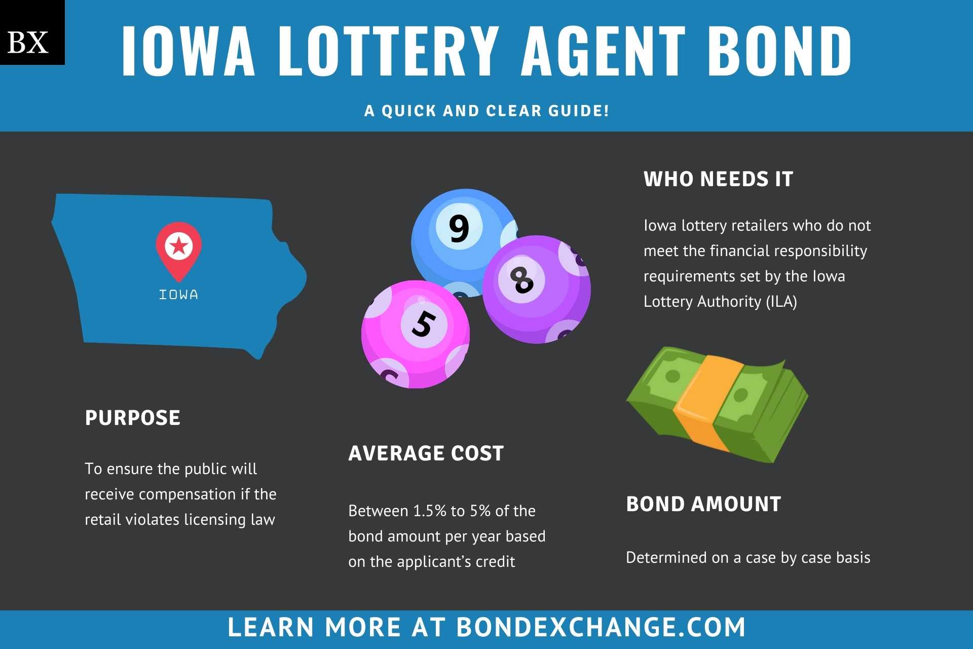 Iowa Lottery Agent Bond