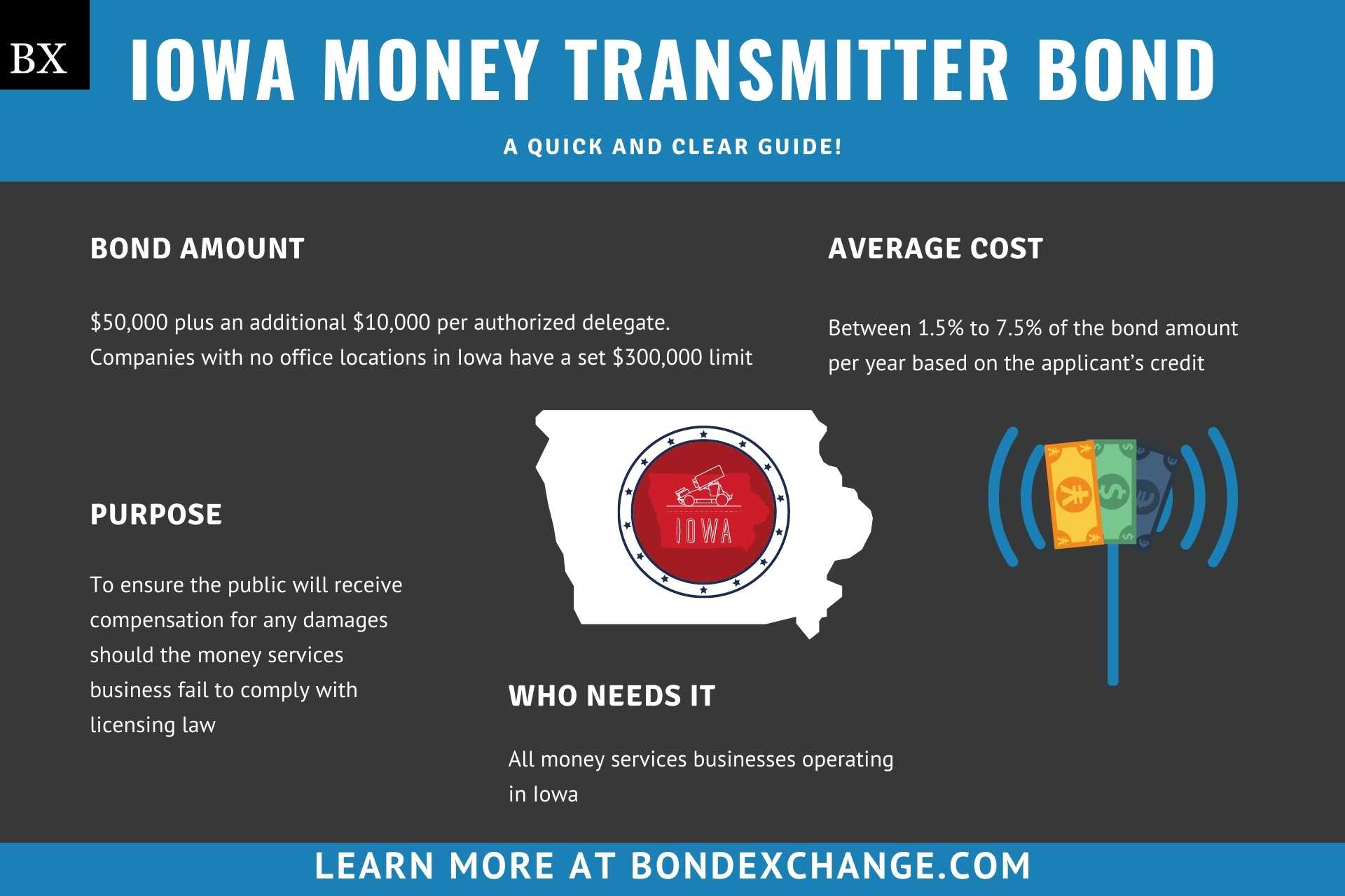 Iowa Money Transmitter Bond