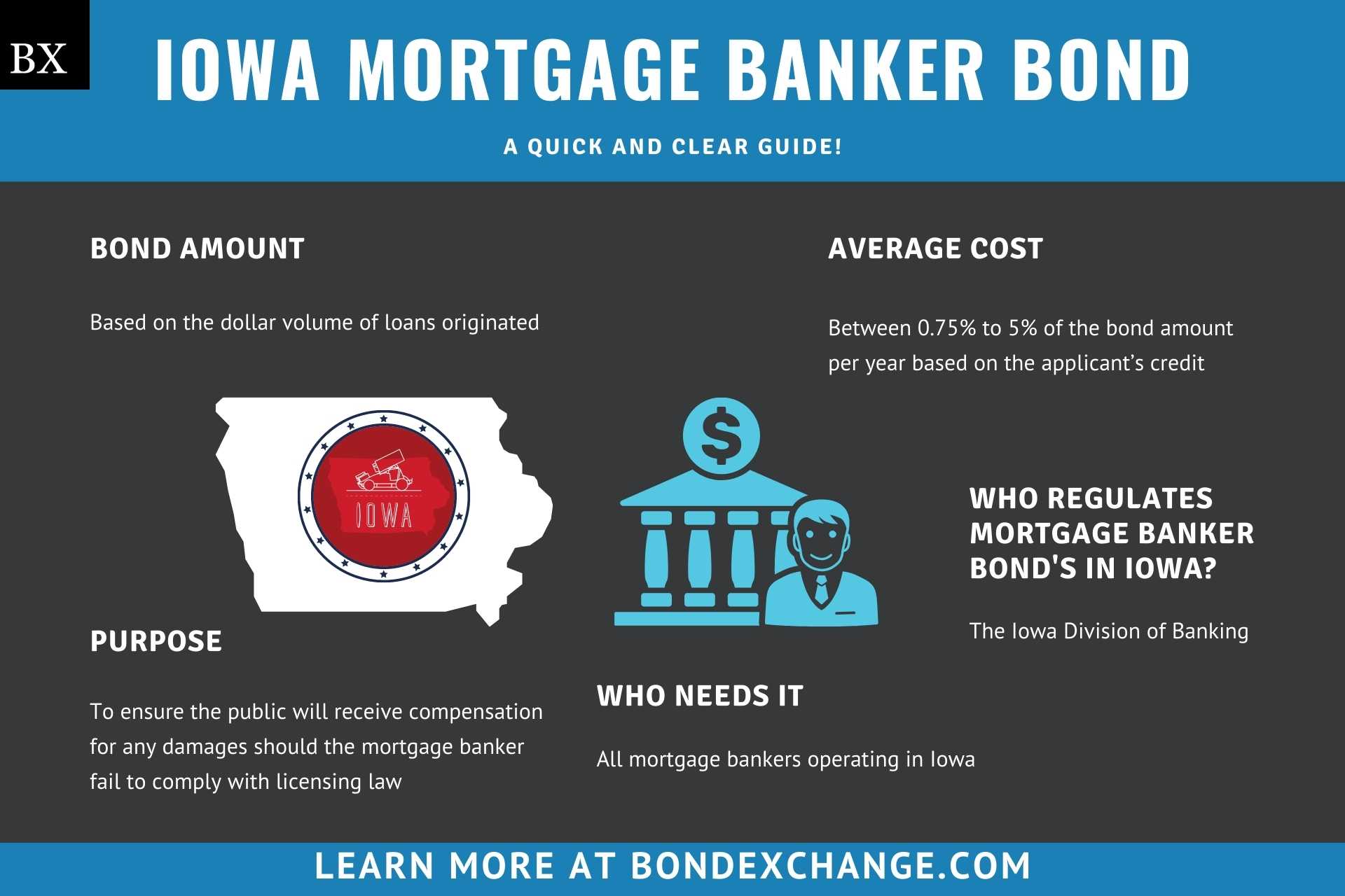 Iowa Mortgage Banker Bond